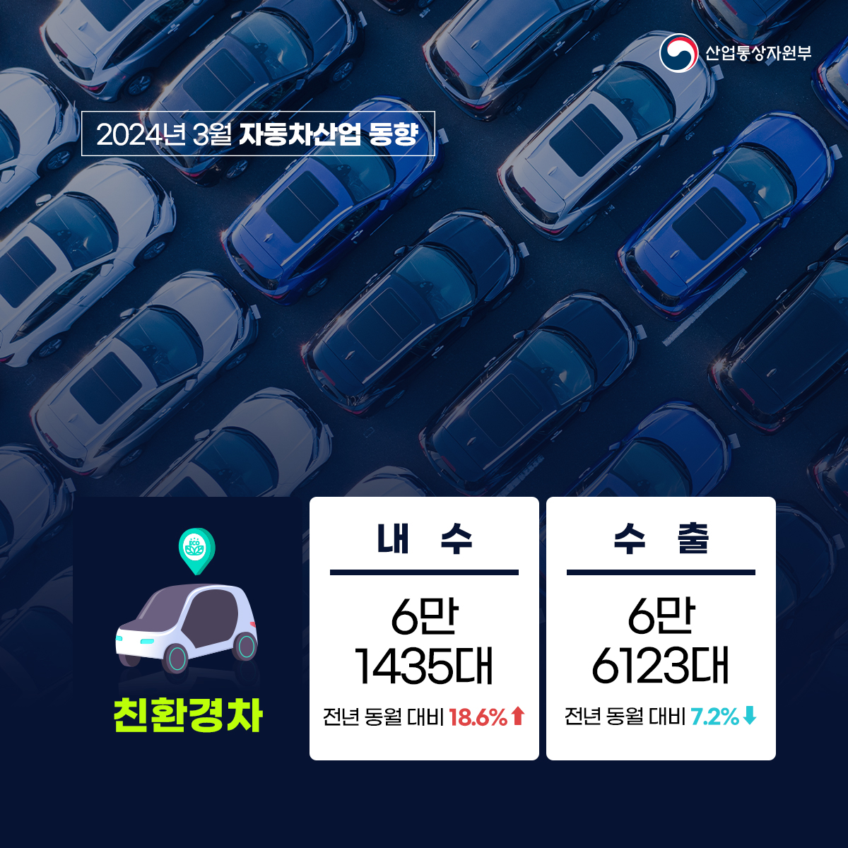 자동차산업 동향 4