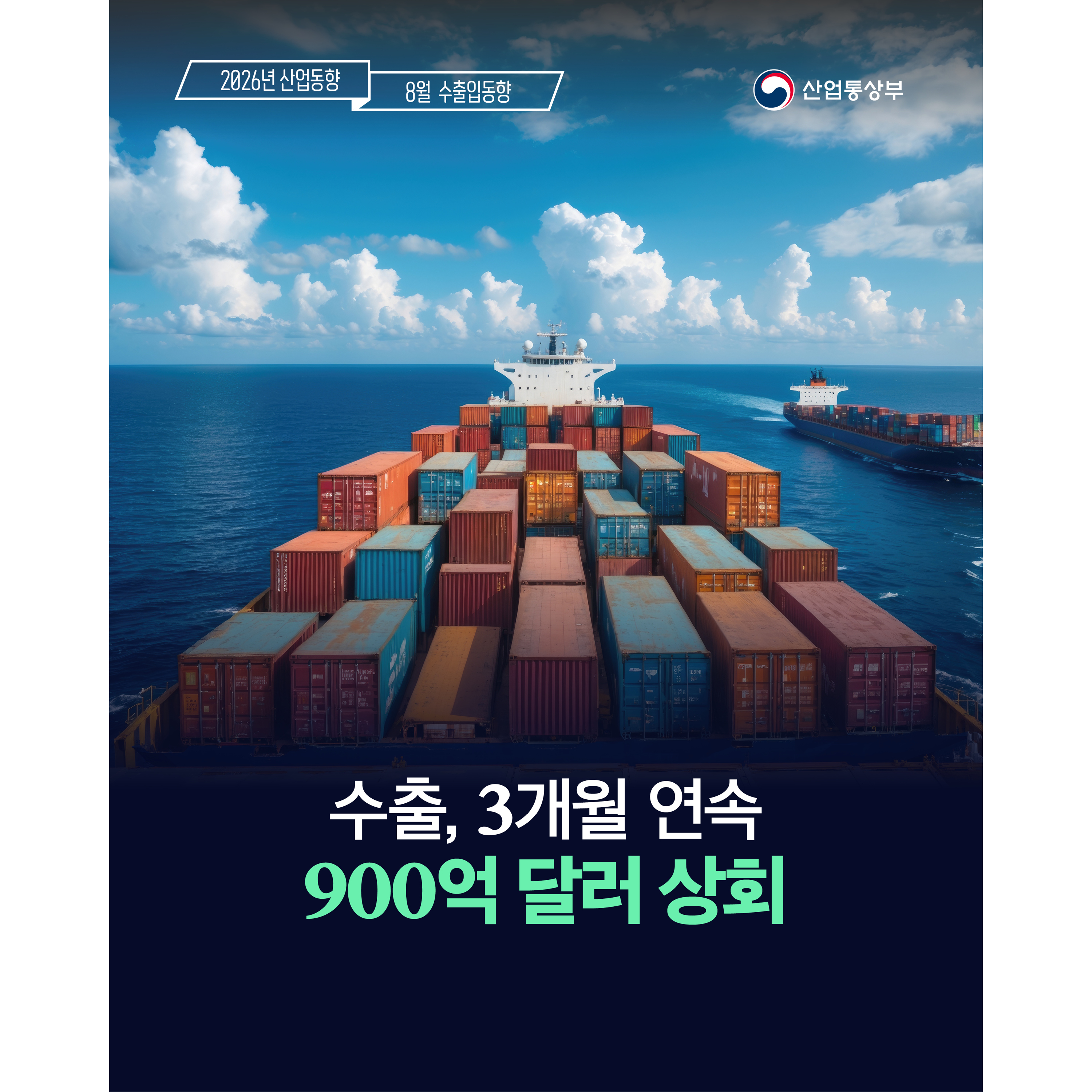 
2026년 8월 수출입동향
산업통상부


수출, 3개월 연속
900억 달러 상회

