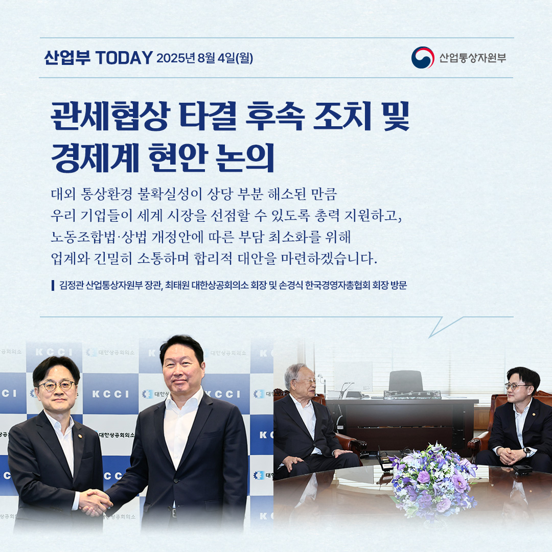 산업부 TODAY 2025년 8월 4일(월) – 산업통상자원부

관세협상 타결 후속 조치 및 경제계 현안 논의

대외 통상환경 불확실성이 상당 부분 해소된 만큼 우리 기업들이 세계 시장을 선점할 수 있도록 총력 지원하고, 노동조합법 · 상법 개정안에 따른 부담 최소화를 위해 업계와 긴밀히 소통하며 합리적 대안을 마련하겠습니다.
김정관 산업통상자원부 장관, 최태원 대한상공회의소 회장 및 손경식 한국경영자총협회 회장 방문