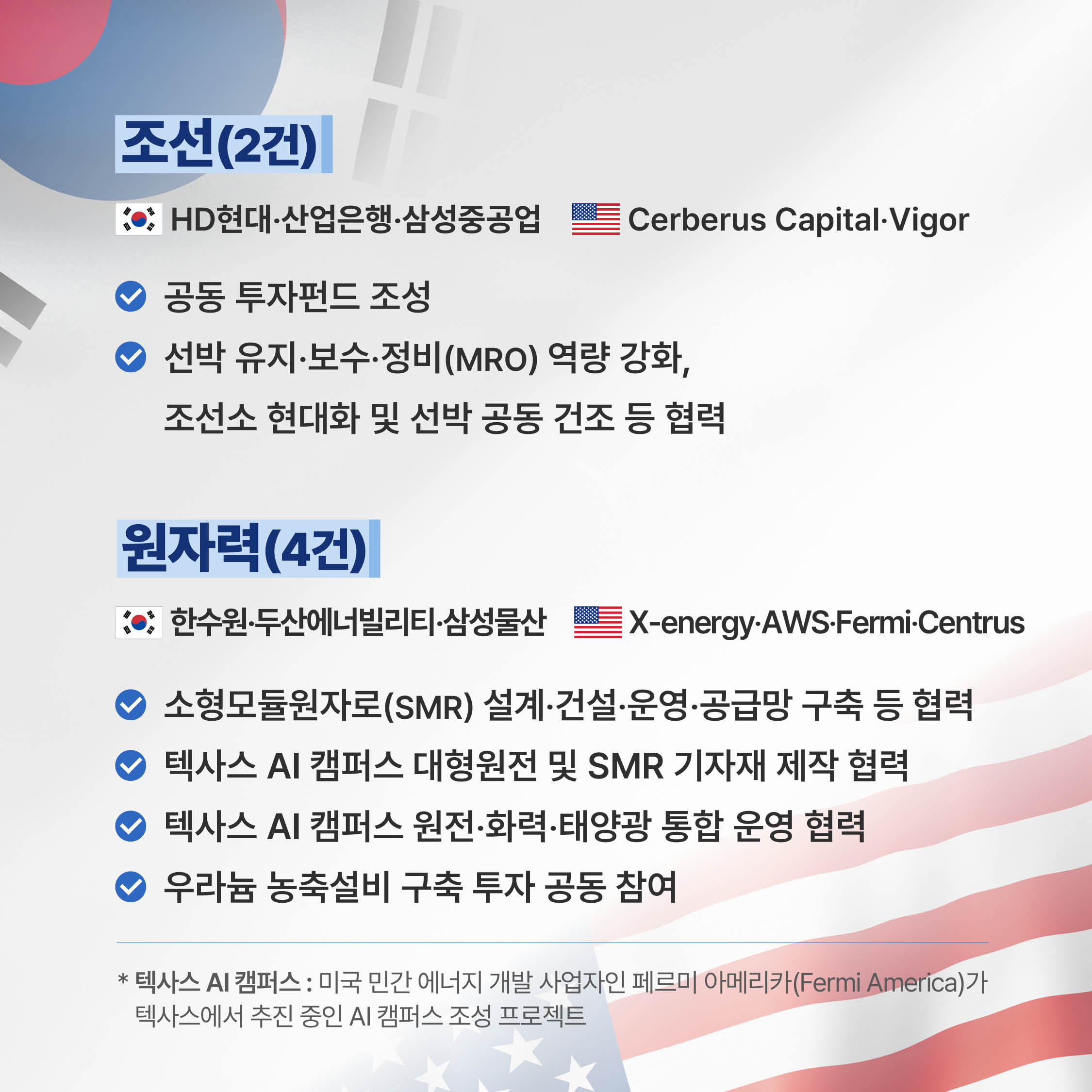 조선(2건)
(한국)HD현대‧산업은행‧삼성중공업 – (미국)Cerberus Capital‧Vigor


√ 공동 투자펀드 조성
√ 선박 유지‧보수‧정비(MRO) 역량 강화, 조선소 현대화 및 선박 공동 건조 등 협력


원자력(4건)
(한국)한수원‧두산에너빌리티‧삼성물산 - (미국)X-energy‧AWS‧Fermi‧Centrus


√ 소형모듈원자로(SMR) 설계‧건설‧운영‧공급망 구축 등 협력
√ 텍사스 AI 캠퍼스 대형원전 및 SMR 기자재 제작 협력
√ 텍사스 AI 캠퍼스 원전‧화력‧태양광 통합 운영 협력
√ 우라늄 농축설비 구축 투자 공동 참여


* 텍사스 AI 캠퍼스 : 미국 민간 에너지 개발 사업자인 페르미 아메리카(Fermi America)가 텍사스에서 추진 중인 AI 캠퍼스 조성 프로젝트