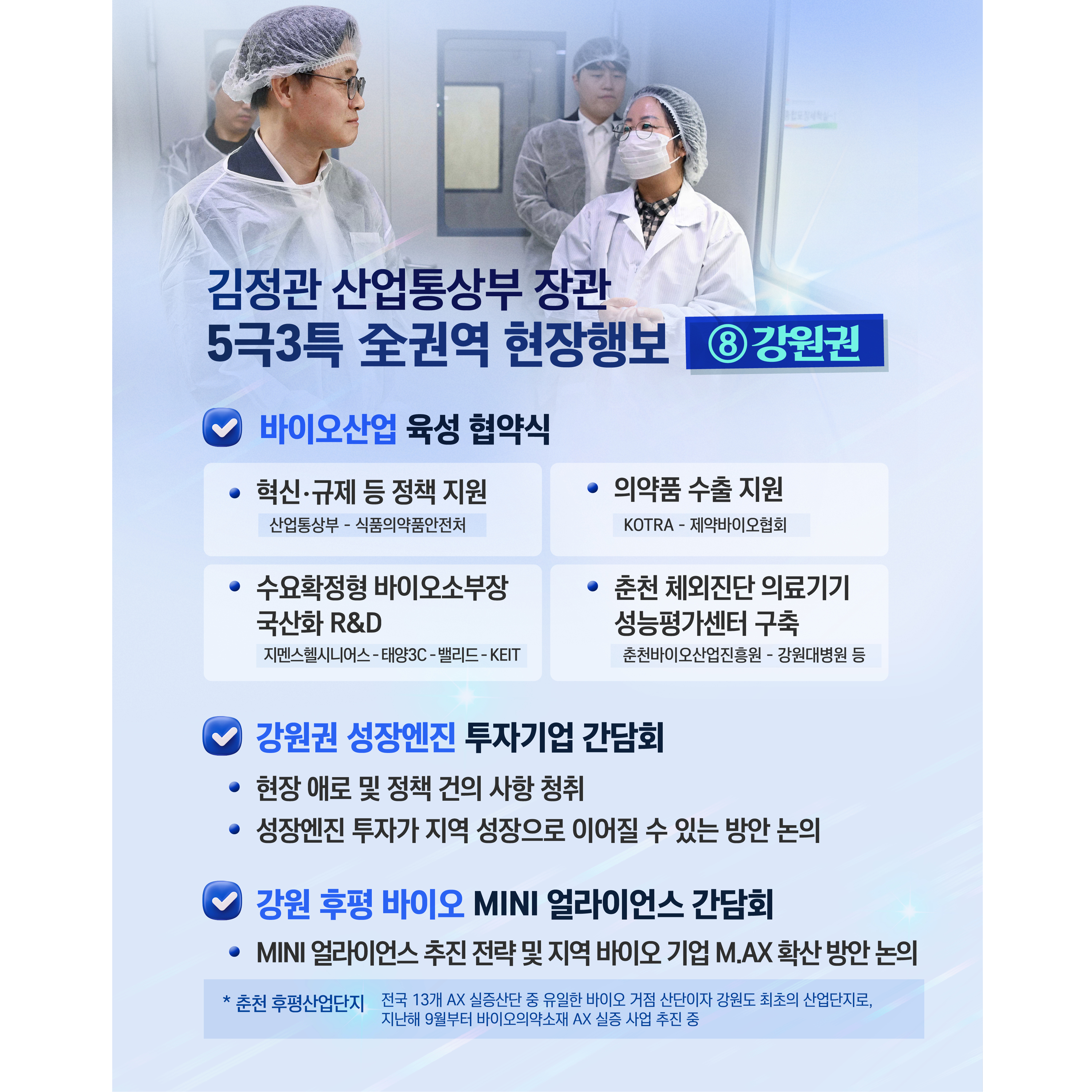 김정관 산업통상부 장관
5극3특 全권역 현장행보 ⑧ 강원권


√ 바이오산업 육성 협약식
- 혁신‧규제 등 정책 지원(산업부-식약처)
- 의약품 수출 지원(KOTRA-제약바이오협회)
- 수요확정형 바이오소부장 국산화 R&D(지멘스헬시니어스-태양3C-밸리드-KEIT)
- 춘천 체외진단 의료기기 성능평가센터 구축(춘천바이오산업진흥원-강원대병원 등)


√ 강원권 성장엔진 투자기업 간담회
- 현장 애로 및 정책 건의 사항 청취
- 성장엔진 투자가 지역 성장으로 이어질 수 있는 방안 논의


√ 강원 후평 바이오 MINI 얼라이언스 간담회
- MINI 얼라이언스 추진 전략 및 지역 바이오 기업 M.AX 확산 방안 논의


* 춘천 후평산업단지
전국 13개 AX 실증산단 중 유일한 바이오 거점 산단이자 강원도 최초의 산업단지로, 지난해 9월부터 바이오의약소재 AX 실증 사업 추진 중