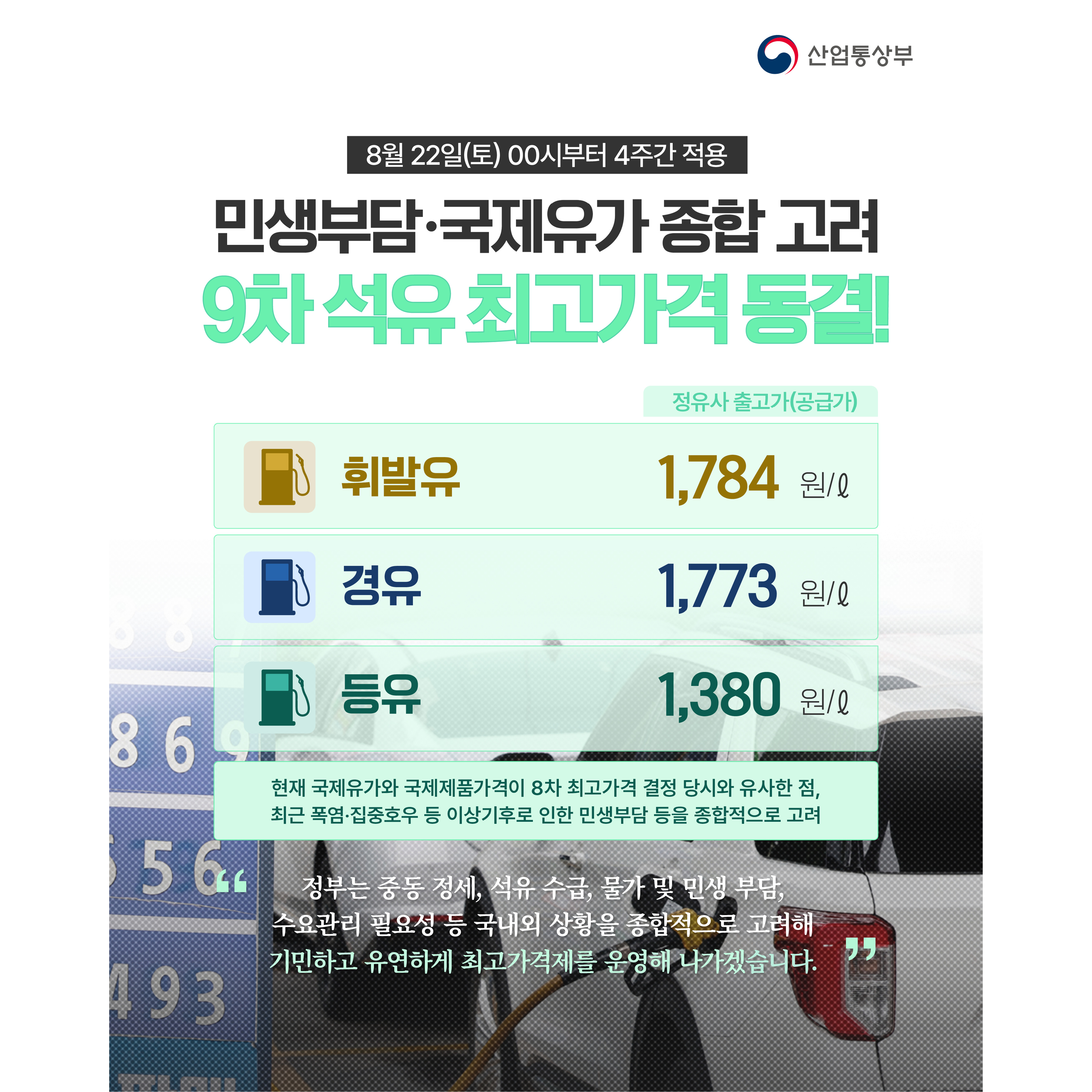 
산업통상부
8월 22일 토요일 00시부터 4주간 적용
민생부담‧국제유가 종합 고려
9차 석유 최고가격 동결!

[정유사 출고가(공급가)]
✔️ #휘발유 1,784원/ℓ
✔️ #경유 1,773원/ℓ
✔️ #등유 1,380원/ℓ


현재 국제유가와 국제제품가격이 8차 최고가격 결정 당시와 유사한 점, 최근 폭염‧집중호우 등 이상기후로 인한 민생부담 등을 종합적으로 고려

정부는 중동 정세, 석유 수급, 물가 및 민생부담, 수요관리 필요성 등 국내외 상황을 종합적으로 고려해 기민하고 유연하게 최고가격제를 운영해 나가겠습니다.