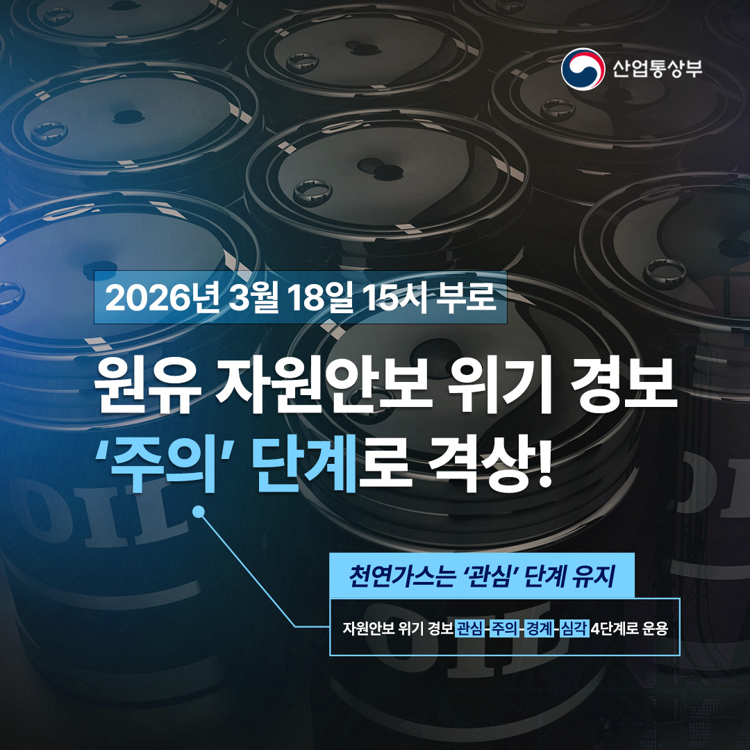 산업통상부

2026년 3월 18일 15시부로

원유 자원안보 위기 경보 '주의' 단계로 격상!
천연가스는 '관심' 단계 유지 - 자원안보 위기경보 관심 주의 경계 심각 4단계로 운용