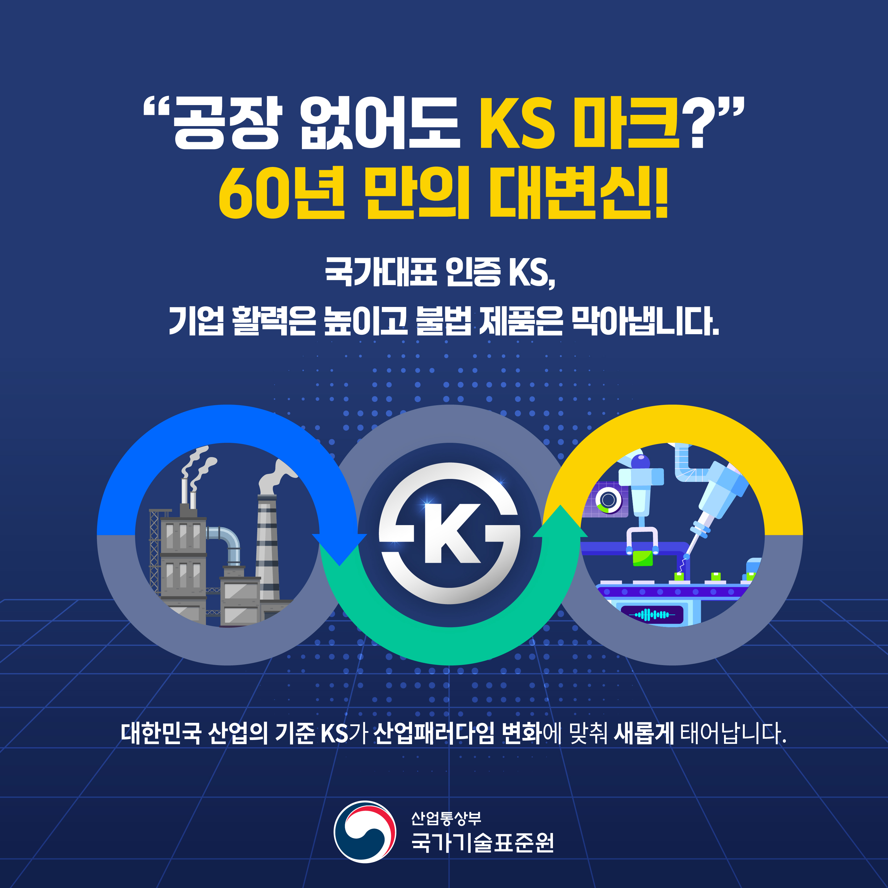 "공장 없이도 KS 마크?"
60년 만에 대변신!

국가대표 인증 KS, 
기업 활력은 높이고 불법 제품은 막아냅니다.

대한민국 산업의 기준 KS가 산업패러다임 변화에 맞춰 새롭게 태어납니다.
산업통상부 국가기술표준원