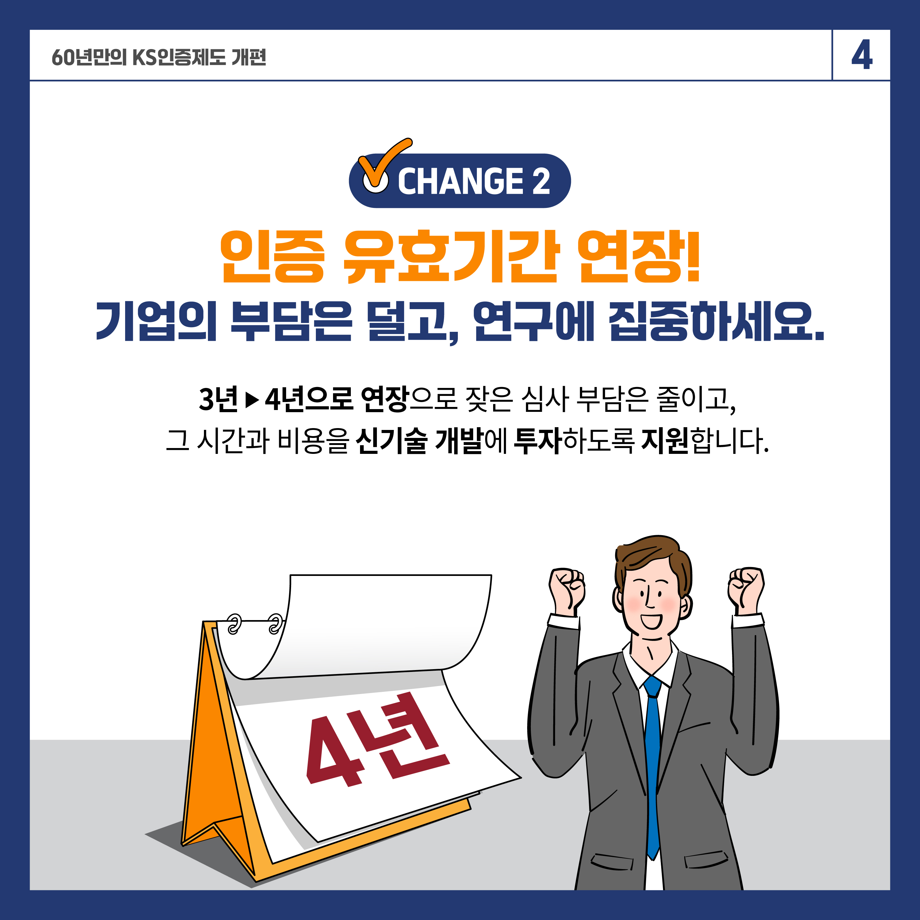 60년 만의 KS인증제도 개편 4

✔ CHANGE 2
인증 유효기간 연장!
기업의 부담은 덜고, 연구에 집중하세요.

3년 → 4년 연장으로 잦은 심사 부담은 줄이고,
그 시간과 비용을 신기술 개발에 투자하도록 지원합니다.
