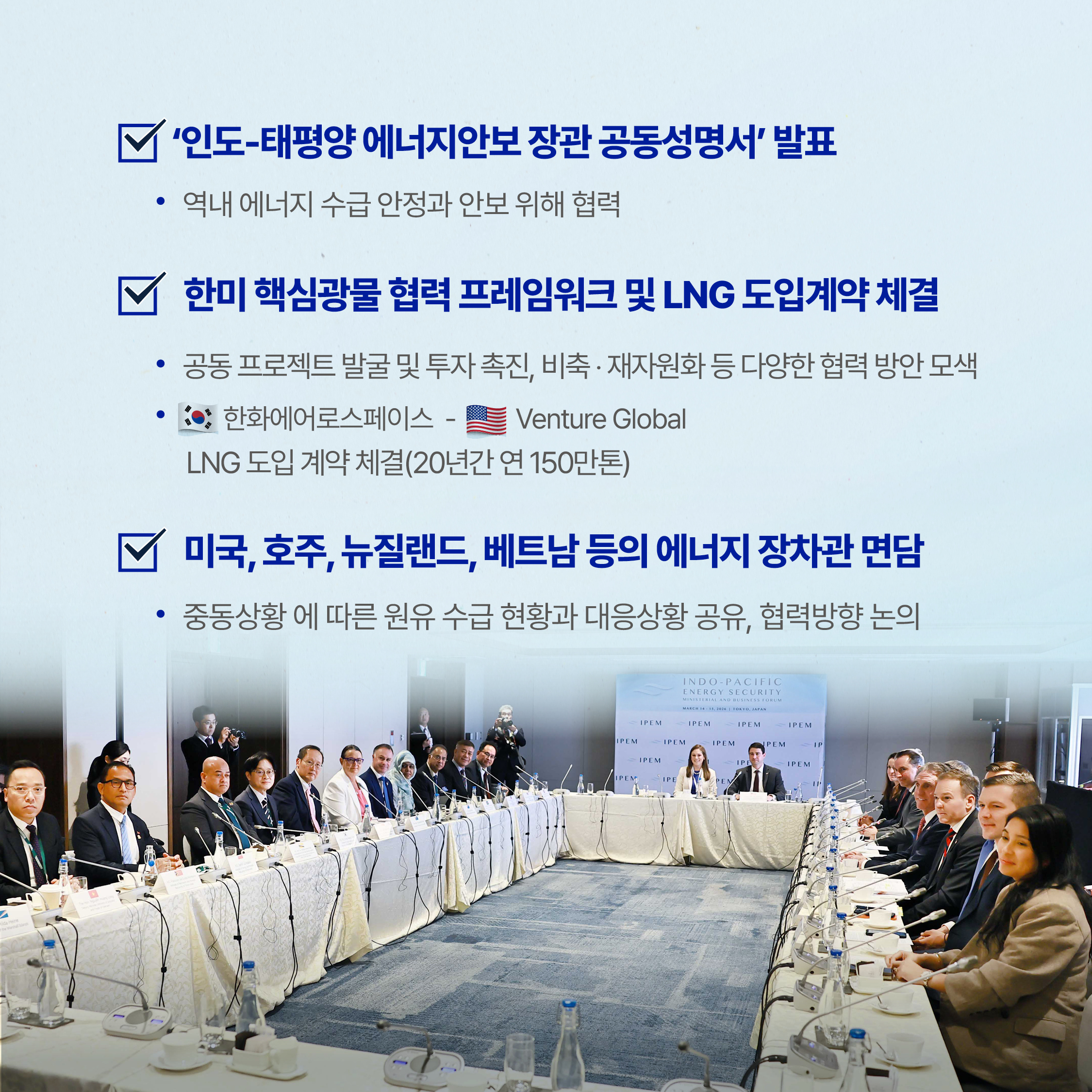 √ ‘인도-태평양 에너지안보 장관 공동성명서’ 발표
- 역내 에너지 수급 안정과 안보 위해 협력


√ 한미 핵심광물 협력 프레임워크 및 LNG 도입계약 체결
- 공동 프로젝트 발굴 및 투자 촉진, 비축‧재자원화 등 다양한 협력 방안 모색
- (한국)한화에어로스페이스 - (미국)Venture Global  LNG 도입계약 체결(20년간 연 150만톤)

v 미국, 호주, 뉴질랜드, 베트남 등의 에너지 장차관 면담
- 중동상황에 따른 원유 수급 현황과 대응상황 공유, 협력방향 논의