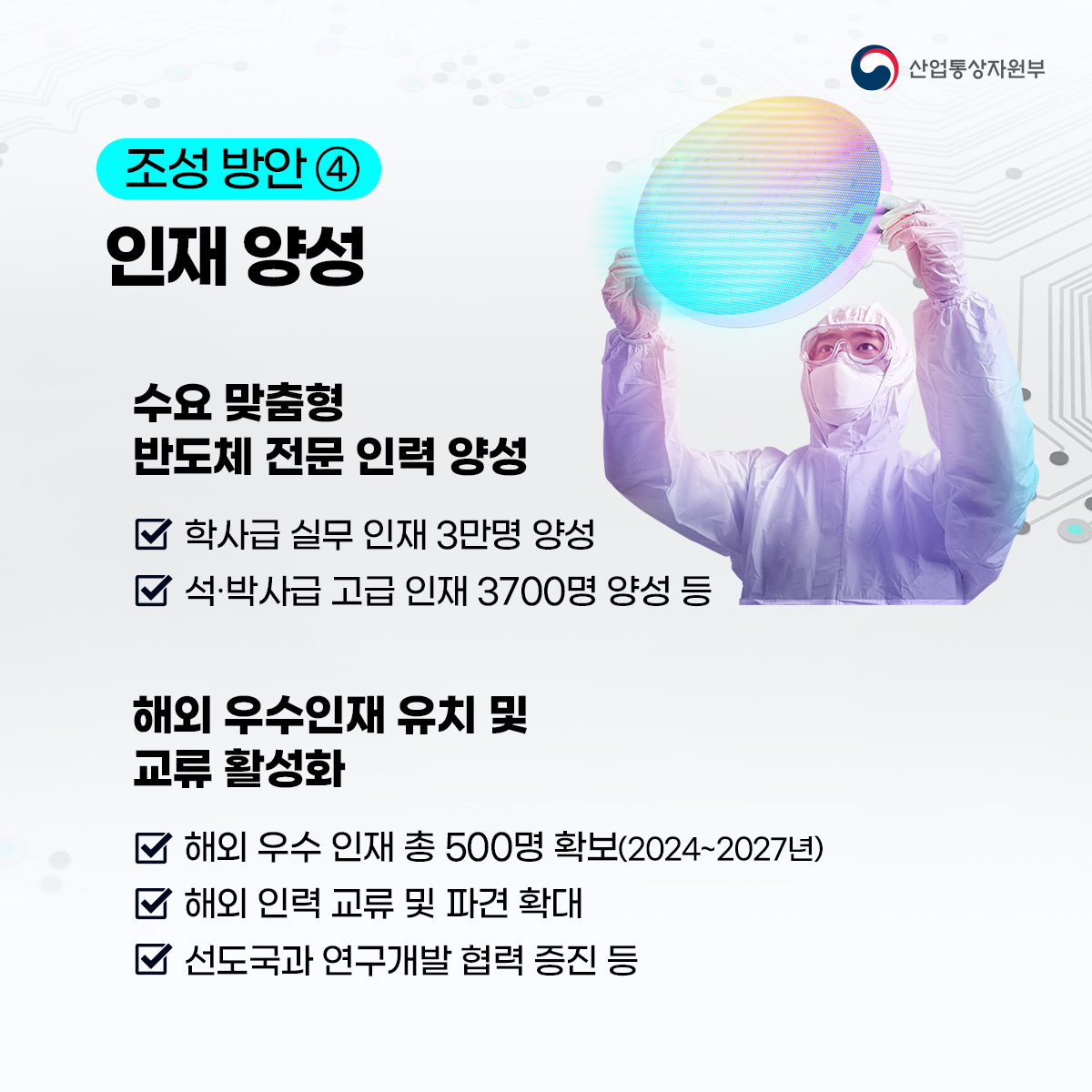 산업통상자원부
조성 방안④
인재 양성
수요 맞춤형 반도체 전문 인력 양성
☑학사급 실무 인재 3만명 양성 ☑석·박사급 고급 인재 3700명 양성 등
해외 우수인재 유치 및 교류 활성화
해외 우수 인재 총 500명 확보(2024~2027년)
해외 인력 교류 및 파견 확대
선도국과 연구개발 협력 증진 등