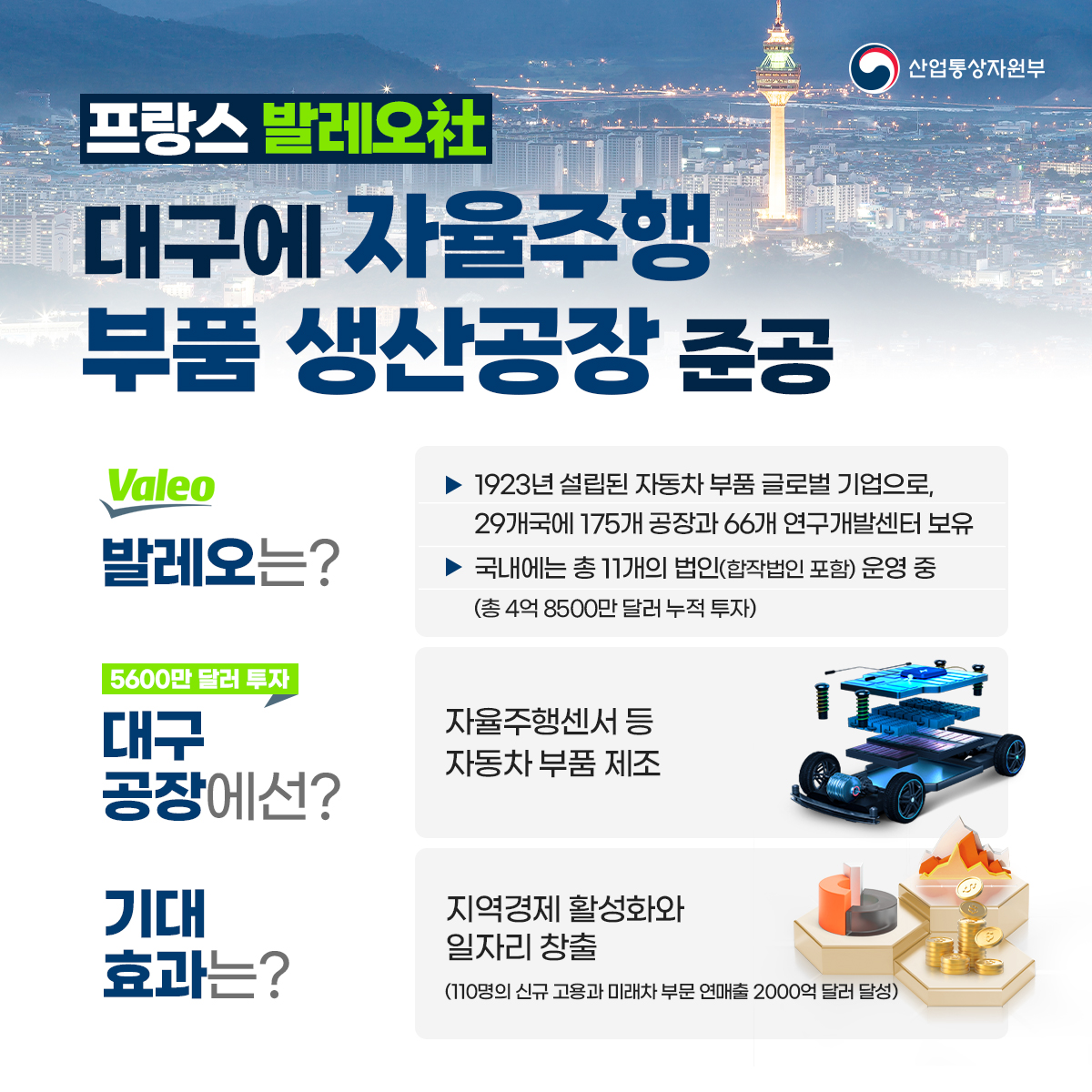 (0328)프랑스 기업  미래차 부품 생산공장 준공