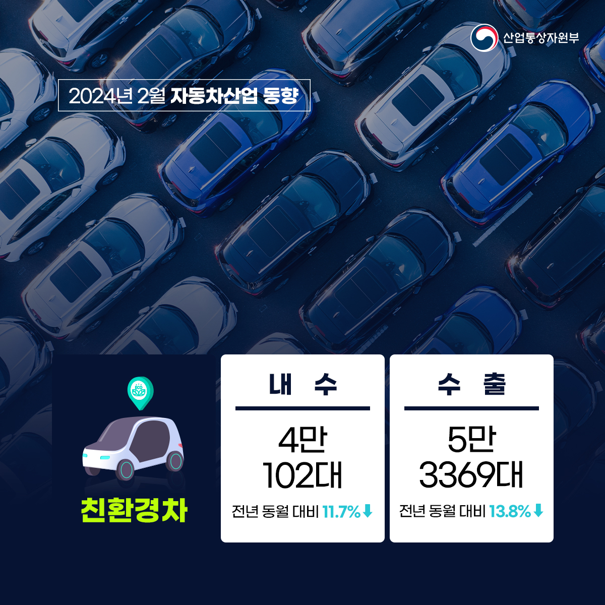 자동차산업 동향 4