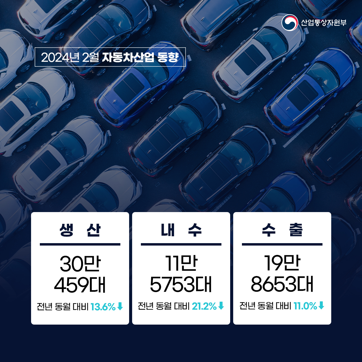 자동차산업 동향 3