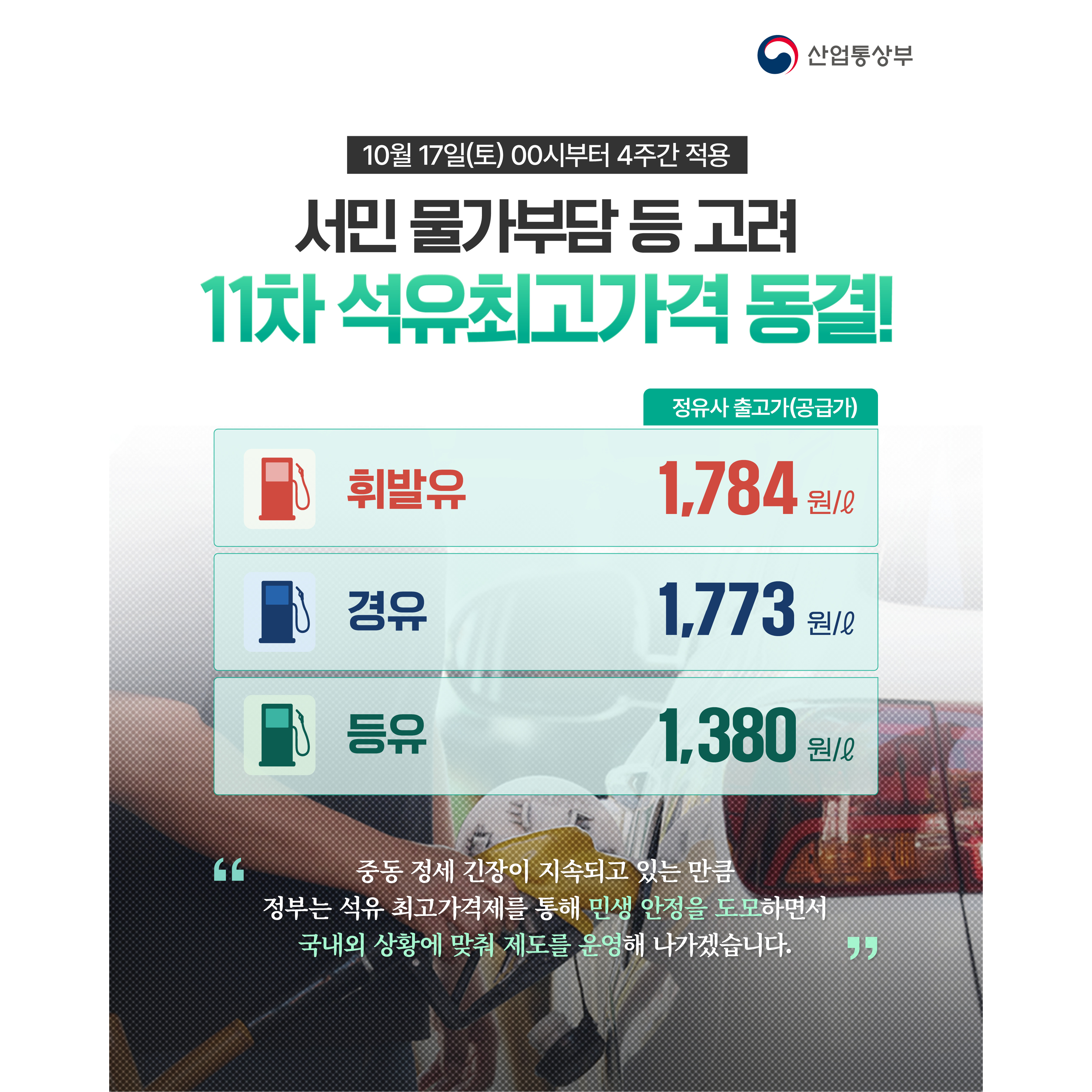 산업통상부
10월 17일(토) 00시부터 4주간 적용

서민 물가부담 등 고려
11차 석유최고가격 동결!

[정유사 출고가(공급가)]
✔️ #휘발유 1,784원/ℓ
✔️ #경유 1,773원/ℓ
✔️ #등유 1,380원/ℓ


“중동 정세 긴장이 지속되고 있는 만큼 정부는 석유 최고가격제를 통해 민생 안정을 도모하고, 국내외 상황에 맞춰 이 제도를 운영해 나가겠습니다.”
