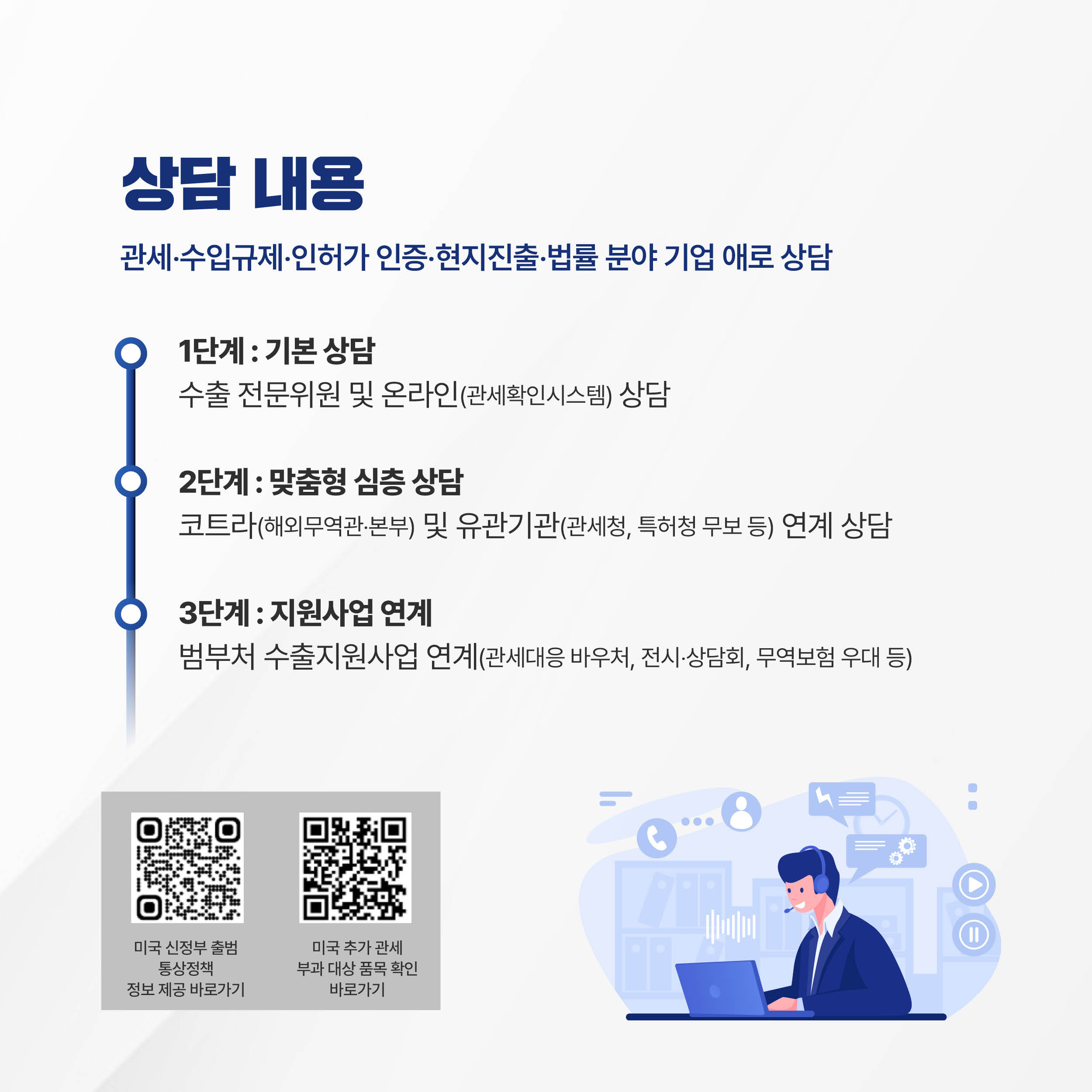 상담 내용
관세‧수입규제‧인허가 인증‧현지진출‧법률 분야 기업 애로 상담

√ 1단계 : 기본 상담
수출 전문위원 및 온라인(관세확인시스템) 상담

√ 2단계 : 맞춤형 심층 상담
코트라(해외무역관‧본부) 및 유관기관(관세청, 특허청 무보 등) 연계 상담

√ 3단계 : 지원사업 연계
범부처 수출지원사업 연계(관세대응 바우처, 전시‧상담회, 무역보험 우대 등)


미국 신정부 출범 통상정책 정보 제공 바로가기
미국 추가 관세 부과 대상 품목 확인 바로가기