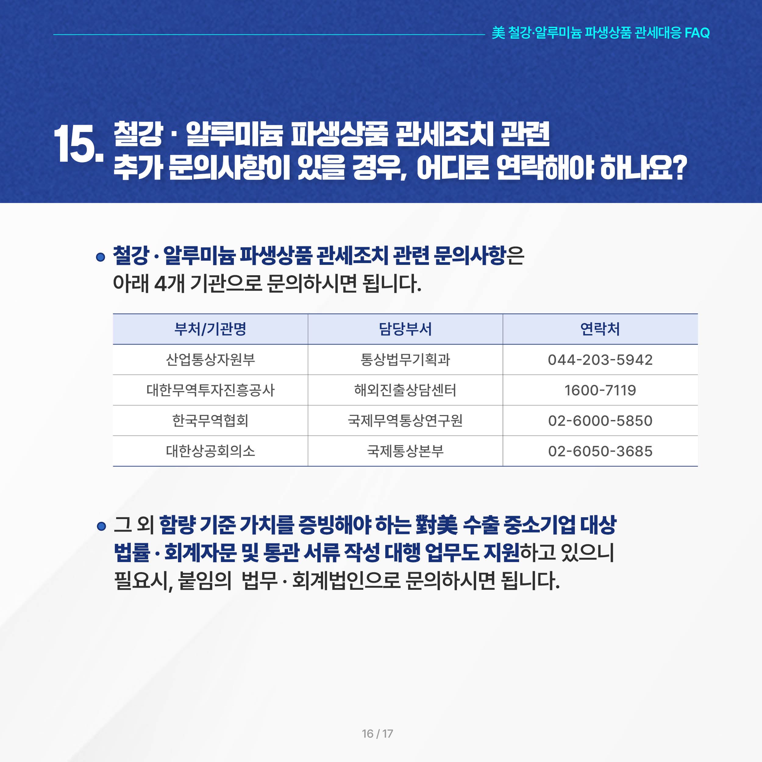 美 철강·알루미늄 파생상품 관세대응 FAQ
15. 철강·알루미늄 파생상품 관세조치 관련 추가 문의사항이 있을 경우, 어디로 연락해야 하나요?
◦ 철강·알루미늄 파생상품 관세조치 관련 문의사항은 아래 4개 기관으로 문의하시면 됩니다.  


부처/기관명
담당부서
연락처
산업통상자원부
통상법무기획과
044-203-5942
대한무역투자진흥공사
해외진출상담센터
1600-7119
한국무역협회
국제무역통상연구원
02-6000-5850
대한상공회의소
국제통상본부
02-6050-3685


 ◦ 그 외 함량 기준 가치를 증빙해야 하는 對美 수출 중소기업 대상 법률·회계자문 및 통관 서류 작성 대행 업무도 지원하고 있으니 필요시, 붙임1 법무·회계법인으로 문의하시면 됩니다. 
