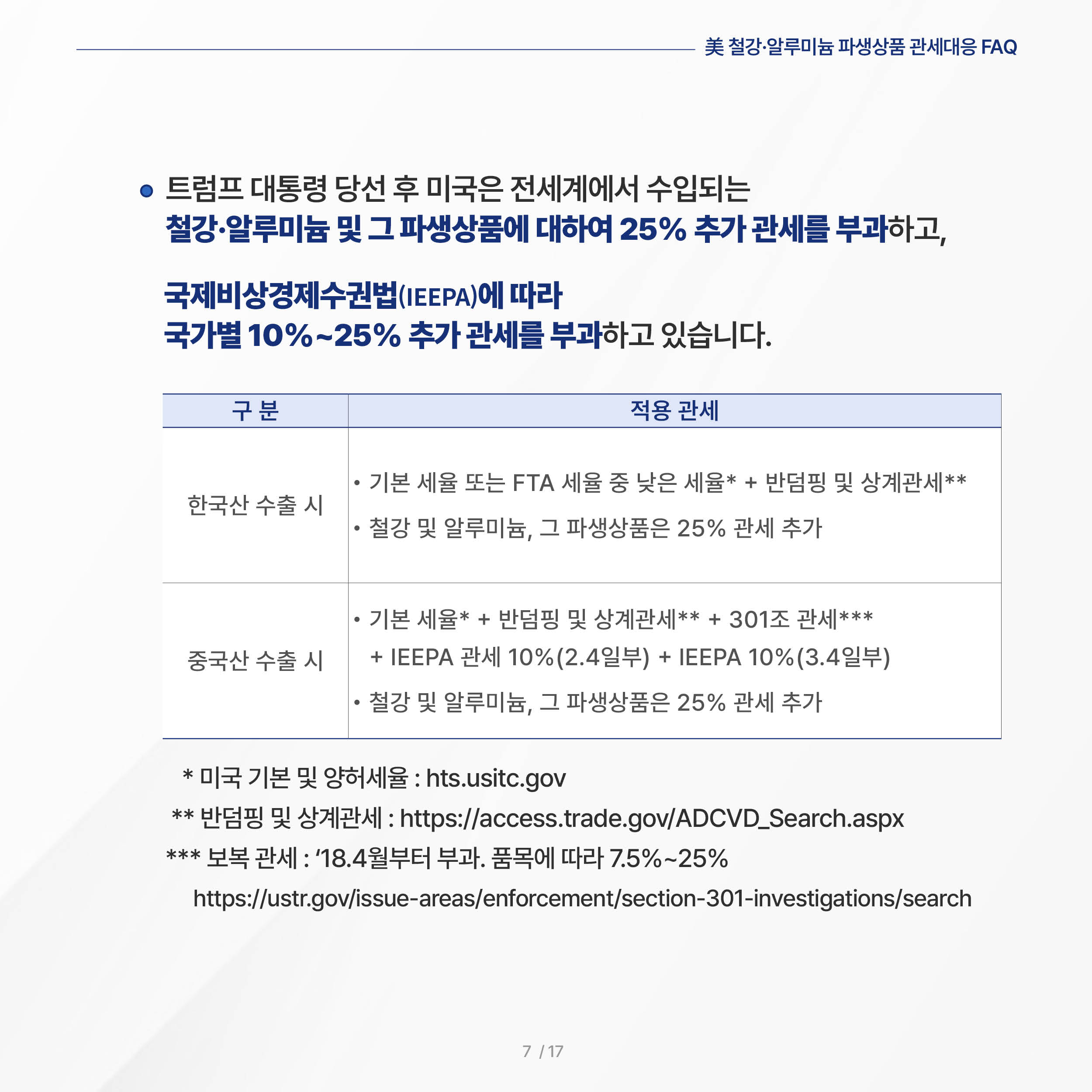 美 철강·알루미늄 파생상품 관세대응 FAQ

◦ 트럼프 대통령 당선 후 미국은 전세계에서 수입되는 철강·알루미늄 및 그 파생상품에 대하여 25% 추가 관세를 부과하고, 국제비상경제수권법(IEEPA)에 따라 국가별 10%~25% 추가 관세를 부과하고 있습니다.


구 분
적용 관세
한국산 수출 시
• 기본 세율 또는 FTA 세율 중 낮은 세율* + 반덤핑 및 상계관세**  

• 철강 및 알루미늄, 그 파생상품은 25% 관세 추가
중국산 수출 시
• 기본 세율* + 반덤핑 및 상계관세** + 301조 관세*** + IEEPA 관세 10%(2.4일부) + IEEPA 10%(3.4일부)

• 철강 및 알루미늄, 그 파생상품은 25% 관세 추가

 * 미국 기본 및 양허세율 : hts.usitc.gov
  ** 반덤핑 및 상계관세 : https://access.trade.gov/ADCVD_Search.aspx
 *** 보복 관세 : ‘18.4월부터 부과. 품목에 따라 7.5%~25%
     https://ustr.gov/issue-areas/enforcement/section-301-investigations/search

