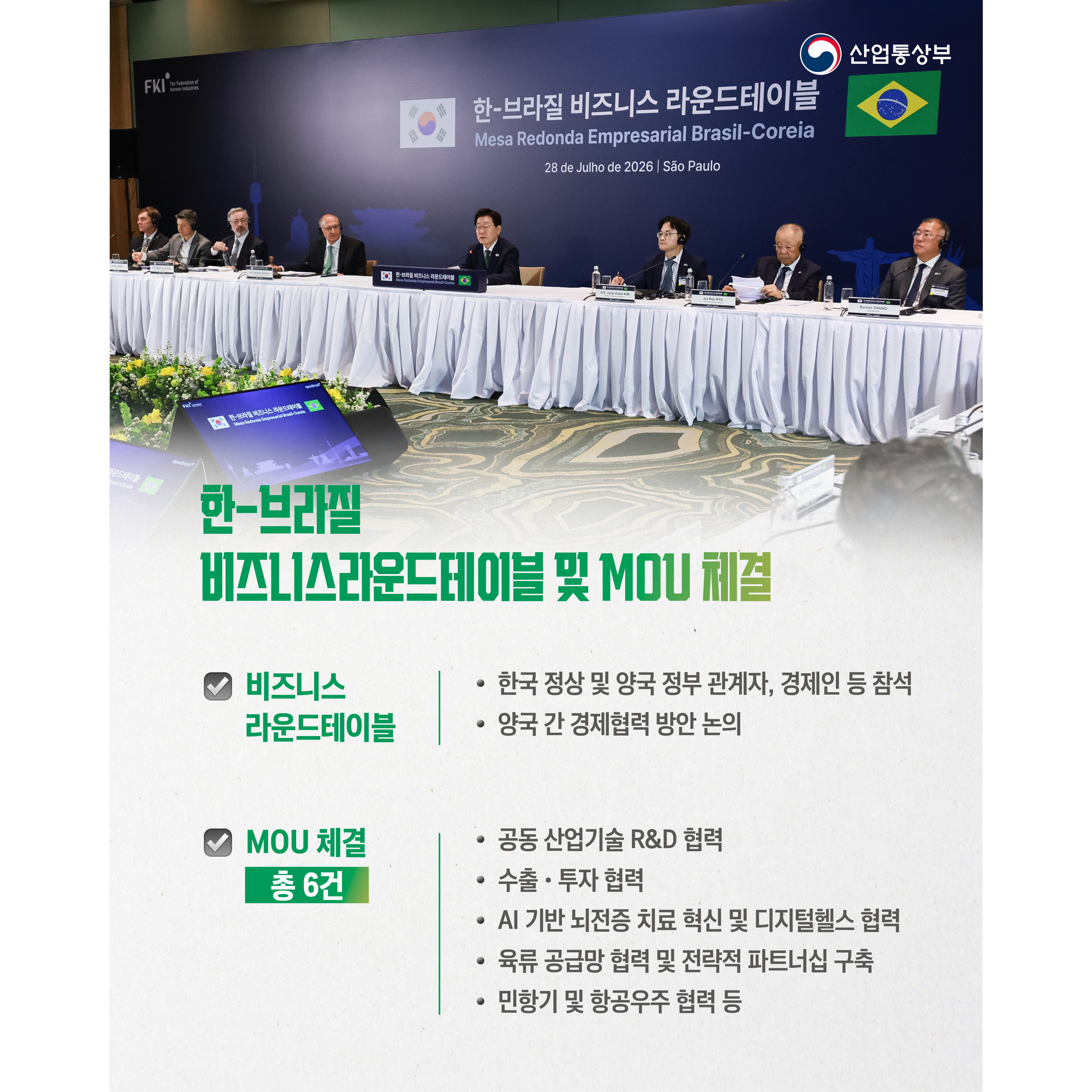 산업통상부

한-브라질 비즈니스라운드테이블 및 MOU 체결


√ 비즈니스라운드테이블
- 한국 정상 및 양국 정부 관계자, 경제인 등 참석
- 양국 간 경제협력 방안 논의


√ MOU 체결 : 총 6건
- 공동 산업기술 R&D 협력
- 수출‧투자 협력
- AI 기반 뇌전증 치료 혁신 및 디지털헬스 협력
- 육류 공급망 협력 및 전략적 파트너십 구축
- 민항기 및 항공우주 협력 등