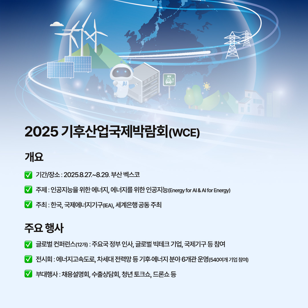 기후산업국제박람회(WCE)

개요

√ 기간/장소 : 2025.8.27.~8.29. 부산 벡스코
√ 주제 : 인공지능을 위한 에너지, 에너지를 위한 인공지능(Energy for AI & AI for Energy)
√ 주최 : 한국, 국제에너지기구(IEA), 세계은행(WB) 공동 주최

주요 행사

√ 글로벌 컨퍼런스(12개) : 주요국 정부 인사, 글로벌 빅테크 기업, 국제기구 등 참여
√ 전시회 : 에너지고속도로, 차세대 전력망 등 기후‧에너지 분야 6개관 운영(540여개 기업 참여)
√ 부대행사 : 채용설명회, 수출상담회, 청년 토크쇼, 드론쇼 등