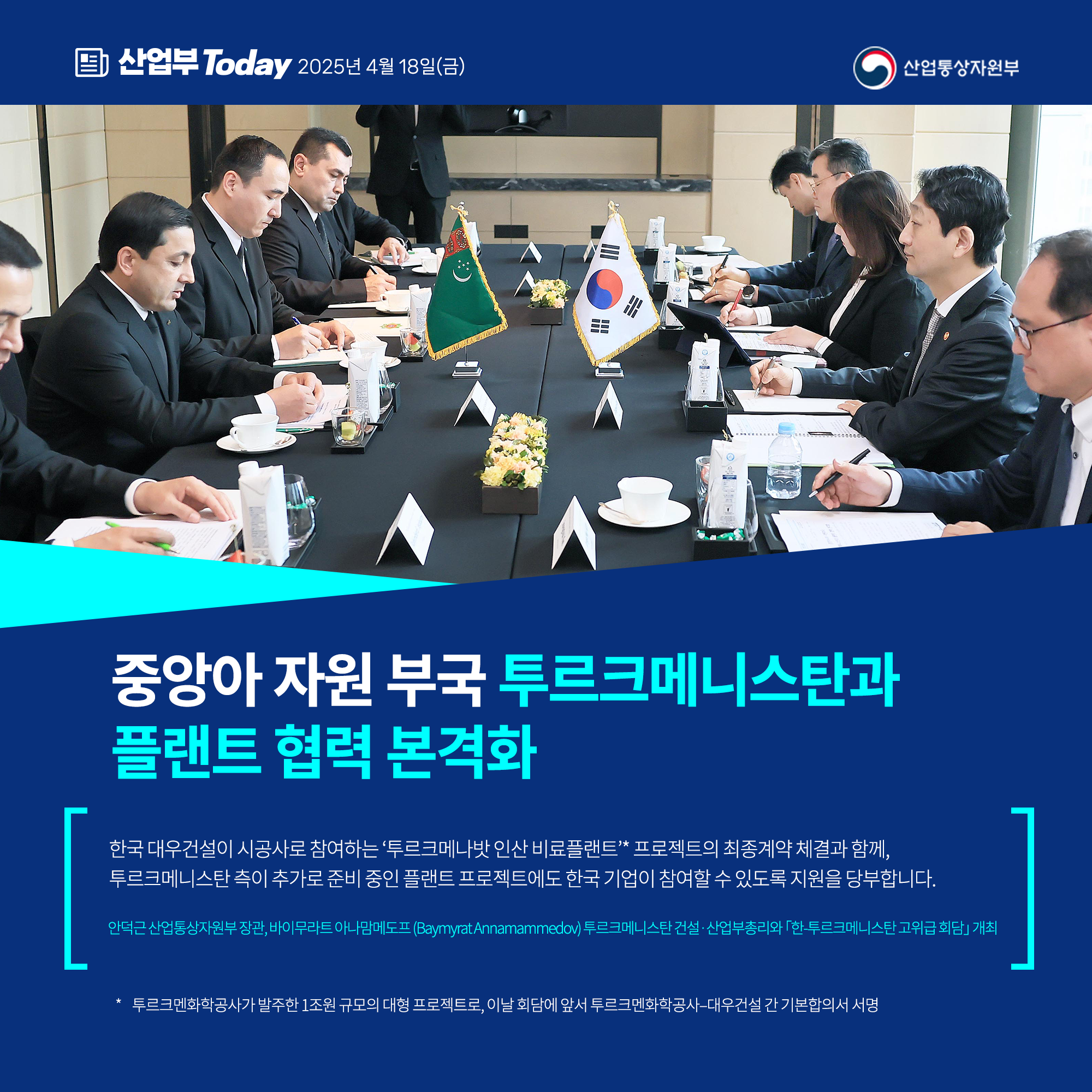 중앙아 자원 부국 투르크메니스탄과 플랜트 협력 본격화

“한국 대우건설이 시공사로 참여하는 ‘투르크메나밧 인산 비료플랜트’*
프로젝트의 최종계약 체결과 함께, 투르크메니스탄 측이 추가로 준비 중인 플랜트 프로젝트에도 한국 기업이 참여할 수 있도록 지원을 당부합니다.”

안덕근 산업통상자원부 장관, 바이무라트 아나맘메도프 (Baymyrat Annamammedov) 투르크메니스탄 건설·산업부총리와 「한-투르크메니스탄 고위급 회담」 개최

*투르크멘화학공사가 발주한 1조원 규모의 대형 프로젝트로, 이날 회담에 앞서 투르크멘화학공사–대우건설 간 기본합의서 서명
산업통상자원부