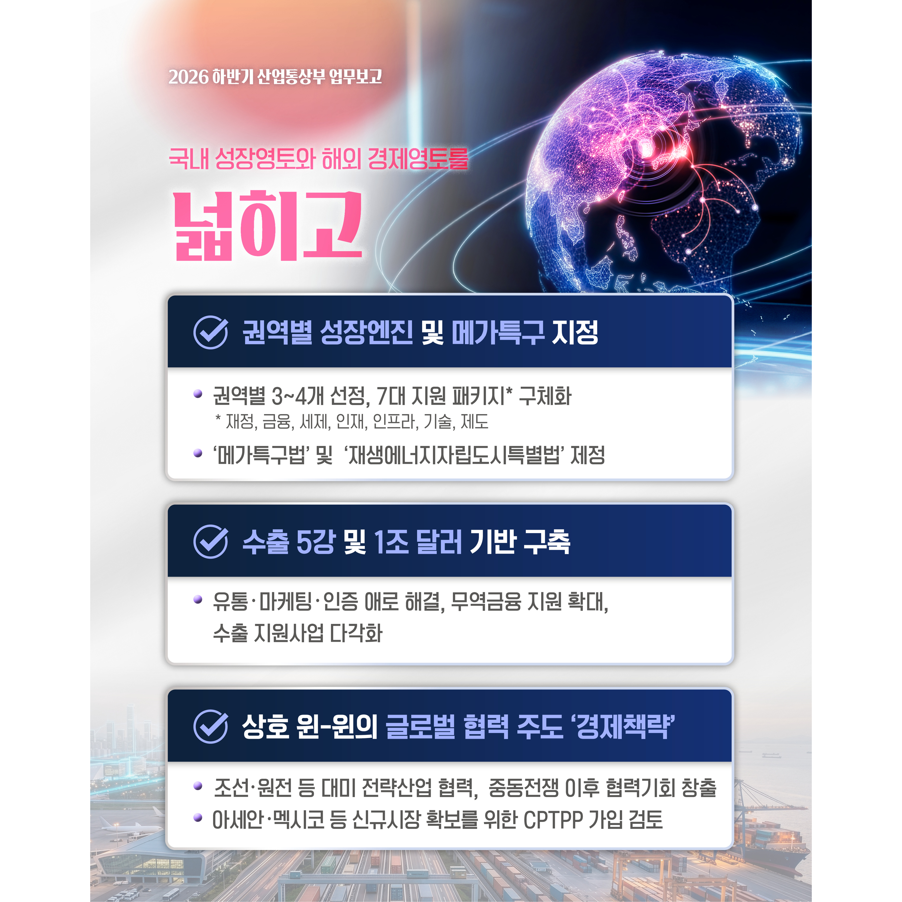 산업통상부 하반기 업무 계획

국내 성장영토와 해외 경제영토를
넓히고


√   권역별 성장엔진 및 메가특구 지정
- 권역별 3~4개 선정, 7대 지원 패키지* 구체화
    * 재정, 금융, 세제, 인재, 인프라, 기술, 제도
-  ‘메가특구법’ 및  ‘재생에너지자립도시특별법’ 제정


√ 수출 5강 및 1조 달러 기반 구축
- 유통‧마케팅‧인증 애로 해결, 무역금융 지원 확대, 수출 지원사업 다각화


√ 상호 윈-윈의 글로벌 협력 주도 ‘경제책략’
 조선 ・  원전 등 대미 전략산업 협력, 중동전쟁 이후 협력기회 창출
 아세안 ・ 멕시코 등 신규시장 확보를 위한 CPTPP 가입 검토