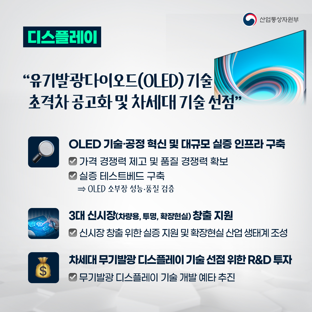 산업통상자원부
디스플레이
“유기발광다이오드(OLED) 기술 초격차 공고화 및 차세대 기술 선점"
OLED 기술·공정 혁신 및 대규모 실증 인프라 구축
✔가격 경쟁력 제고 및 품질 경쟁력 확보 ✔ 실증 테스트베드 구축 ⇒ OLED 소부장 성능·품질 검증
3대 신시장(차량용, 투명, 확장현실) 창출 지원
✔ 신시장 창출 위한 실증 지원 및 확장현실 산업 생태계 조성
차세대 무기발광 디스플레이 기술 선점 위한 R&D 투자
✔무기발광 디스플레이 기술 개발 예타 추진