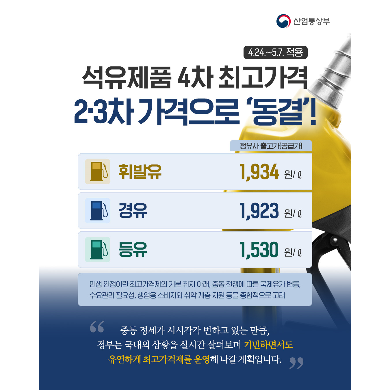 
4.24.~5.7. 적용
석유제품 4차 최고가격
2‧3차 가격으로 ‘동결!’

[정유사 출고가(공급가)]
✔️ #휘발유 1,934원/ℓ
✔️ #경유 1,923원/ℓ
✔️ #등유 1,530원/ℓ

민생 안정이란 최고가격제의 기본 취지 아래, 중동 전쟁에 따른 국제유가 변동, 수요관리 필요성, 생업용 소비자와 취약 계층 지원 등을 종합적으로 고려

“중동 정세가 시시각각 변하고 있는 만큼, 정부는 국내외 상황을 실시간 살펴보면서 기민하면서도 유연하게 최고가격제를 운영해 나갈 계획입니다.”
