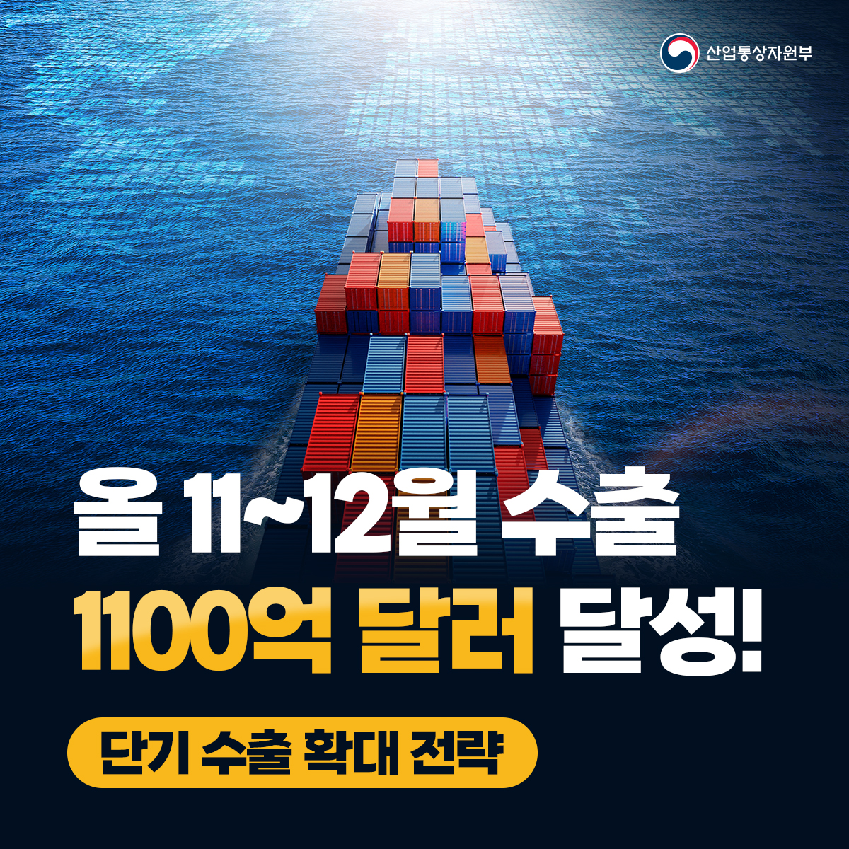 산업통상자원부
올 11~12월 수출
1100억 달러 달성!
단기 수출 확대 전략