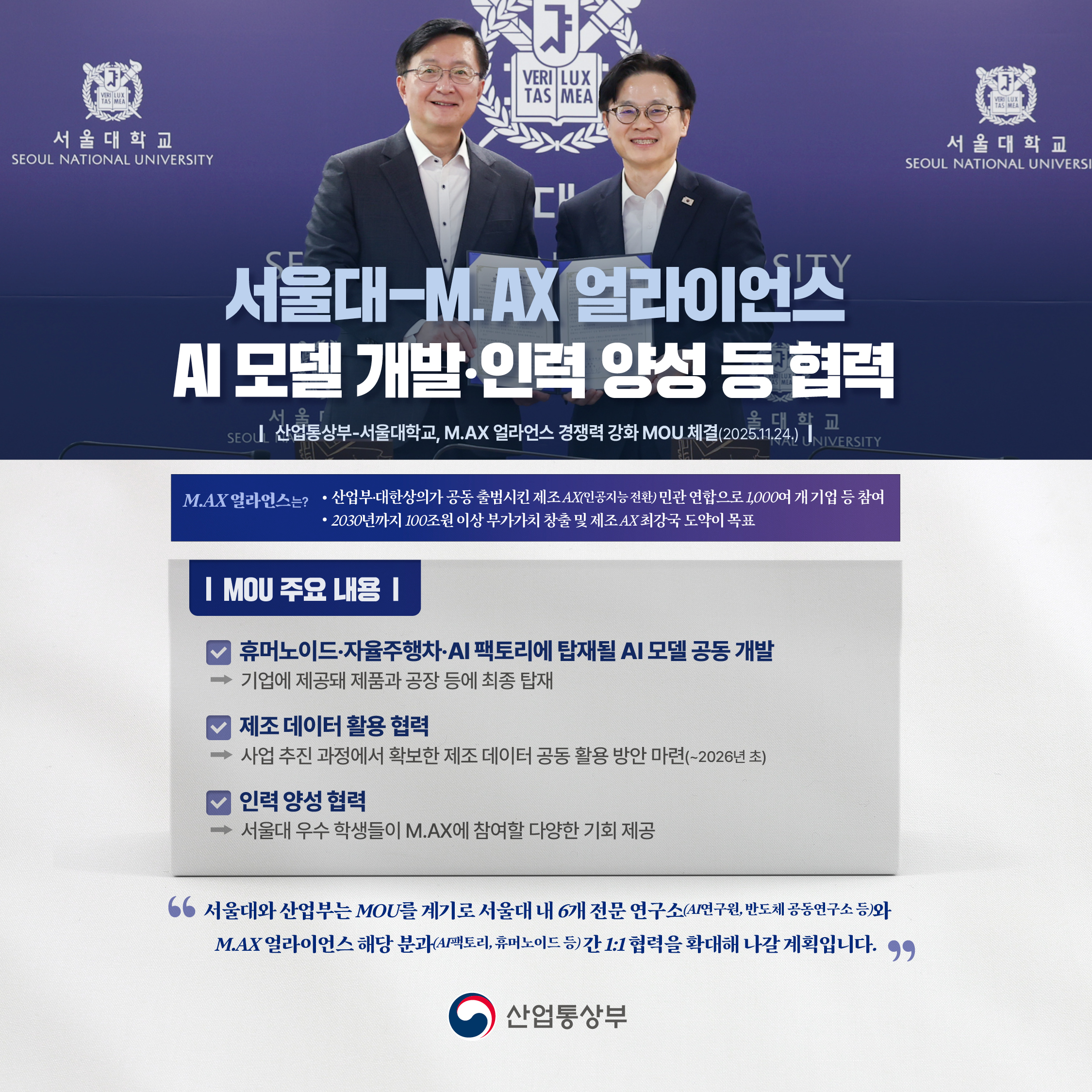 서울대-M.AX 얼라이언스
AI 모델 개발‧인력 양성 등 협력

산업통상부-서울대학교, M.AX 얼라언스 경쟁력 강화 MOU 체결(2025.11.24.)

*M.AX 얼라언스는?
- 산업부‧대한상의가 공동 출범시킨 제조 AX(인공지능 전환) 민관 연합으로 1,000여 개 기업 등 참여
- 2030년까지 100조원 이상 부가가치 창출 및 제조 AX 최강국 도약이 목표

MOU 주요 내용

√ 휴머노이드‧자율주행차‧AI 팩토리에 탑재될 AI 모델 공동 개발
⇒ 기업에 제공돼 제품과 공장 등에 최종 탑재

√ 제조 데이터 활용 협력
⇒ 사업 추진 과정에서 확보한 제조 데이터 공동 활용 방안 마련(~2026년 초)


√ 인력 양성 협력
⇒ 서울대 우수 학생들이 M.AX에 참여할 다양한 기회 제공


“서울대와 산업부는 MOU를 계기로 서울대 내 6개 전문 연구소(AI연구원, 반도체 공동연구소 등)와 M.AX 얼라이언스 해당 분과(AI팩토리, 휴머노이드 등) 간 1:1 협력을 확대해 나갈 계획입니다.”

산업통상부