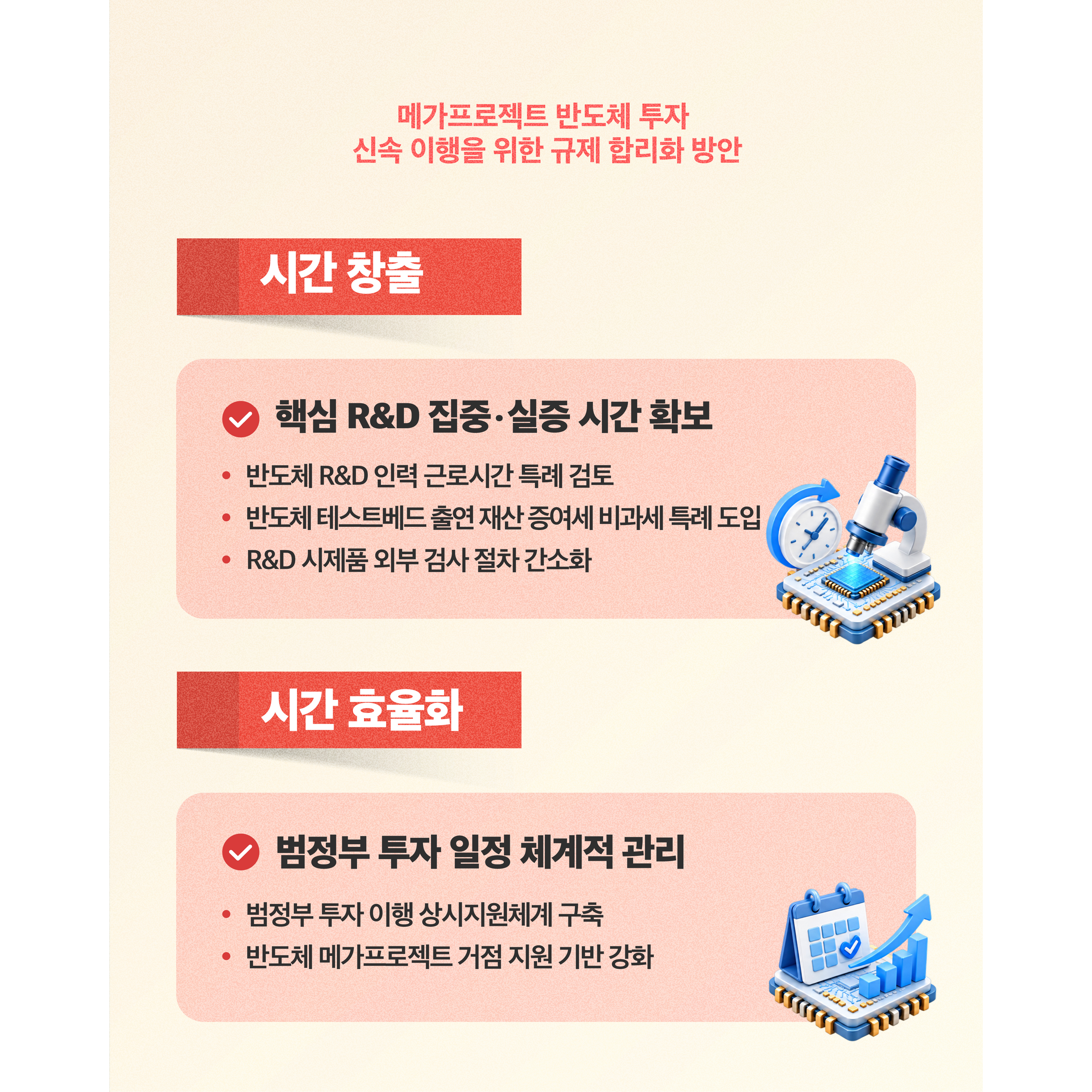 시간 창출


√ 핵심 R&D 집중‧실증 시간 확보
- 반도체 R&D 인력 근로시간 특례 검토
- 반도체 테스트베드 출연 재산 증여세 비과세 특례 도입
- R&D 시제품 외부 검사 절차 간소화


시간 효율화


√ 범정부 투자 일정 체계적 관리
- 범정부 투자 이행 상시지원체계 구축
- 반도체 메가프로젝트 거점 지원 기반 강화