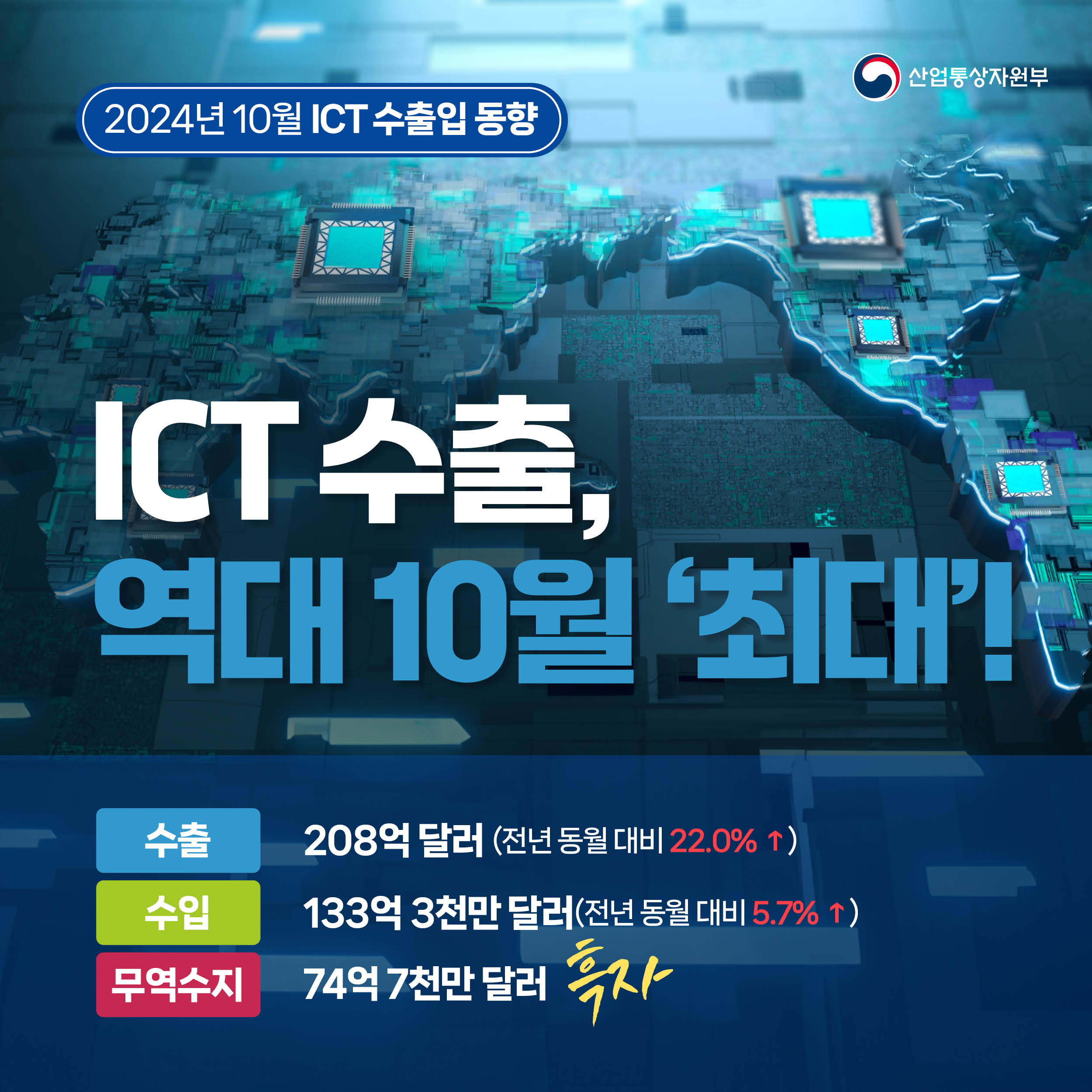 241114_10월 ICT수출입 동향