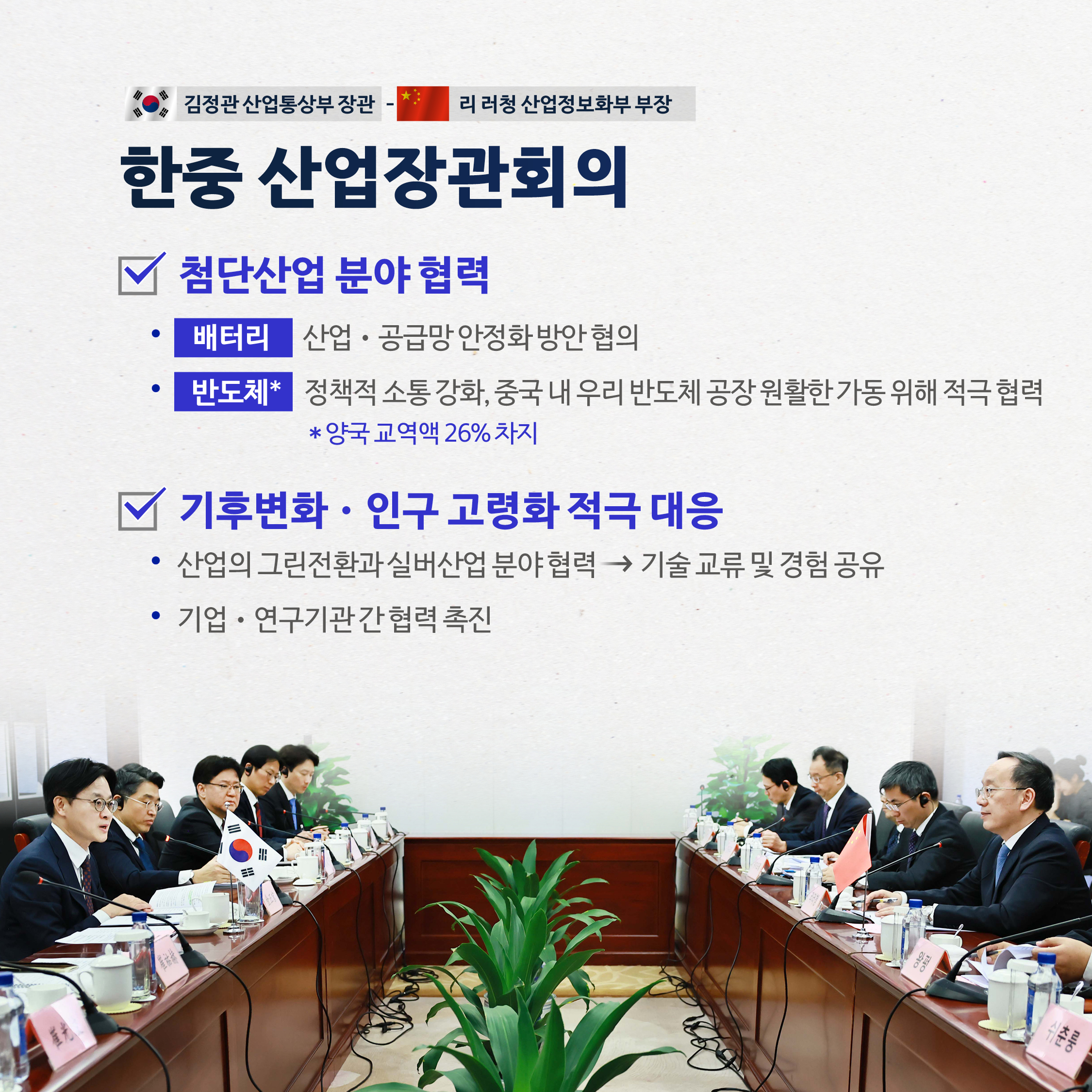 김정관 산업통상부 장관 - 리러청 산업정보화부 부장

한중 산업장관회의

첨단산업 분야 협력
•배터리 산업·공급망 안정화 방안 협의
•반도체* 정책적 소통 강화, 중국 내 우리 반도체 공장원활한 가동 위해 적극 협력 
*양국 교역액 26% 차지

기후변화 · 인구 고령화 적극 대응
•산업의 그린전환과실버산업 분야 협력→ 기술교류 및 경험 공유
•기업·연구기관간 협력 촉진