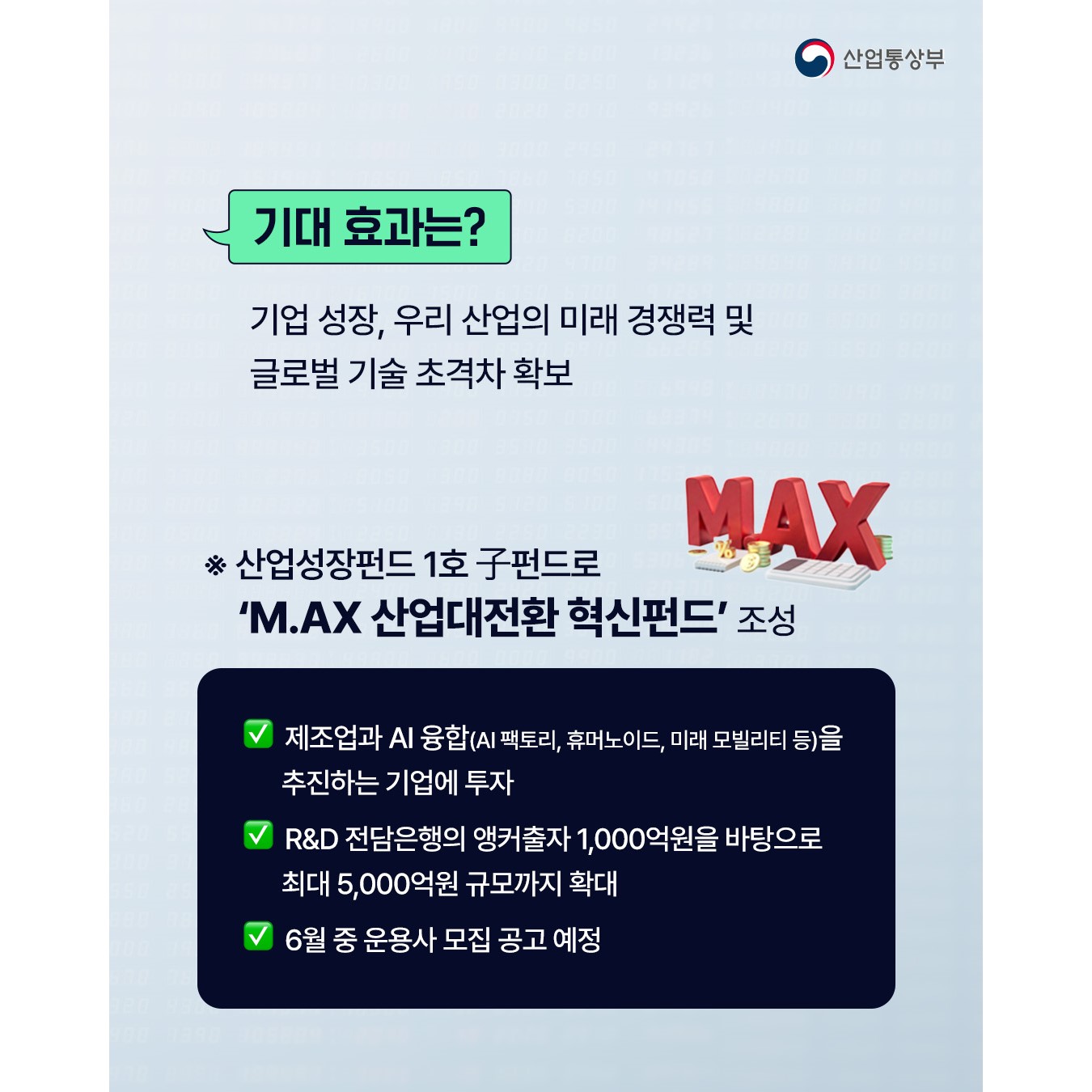 기대 효과는?
기업 성장, 우리 산업의 미래 경쟁력 및 글로벌 기술 초격차 확보


※ 산업성장펀드 1호 7펀드로 M.AX 산업대전환 혁신펀드' 조성
-제조업과 AI 융합(A 팩토리, 휴머노이드, 미래 모빌리티 등)을 추진하는 기업에 투자
-R&D 전담은행의 앵커출자 1,000억원을 바탕으로 최대 5,000억원 규모까지 확대
-6월 중 운용사 모집 공고 예