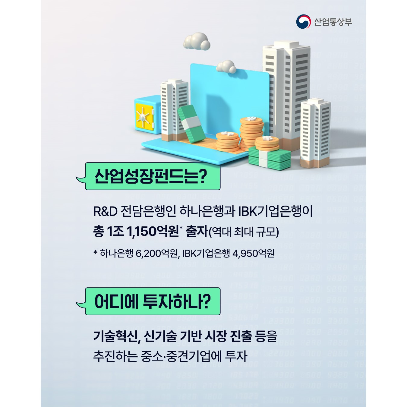 산업성장펀드는?
R&D 전담은행인 하나은행과 IBK기업은행이
총 1조 1,150억원* 출자(역대 최대 규모)
* 하나은행 6,200억원, IBK기업은행 4,950억원


어디에 투자하나?
기술혁신, 신기술 기반 시장 진출 등을 추진하는 중소.중견기업에 투자