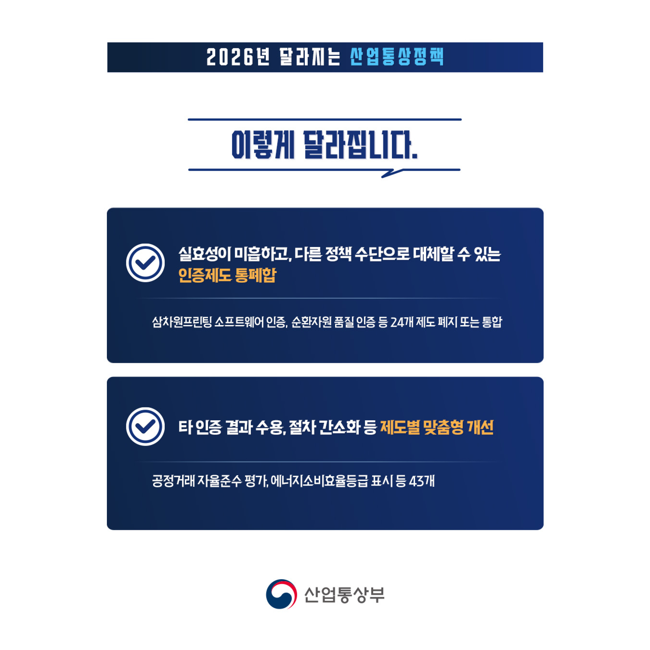 
① 실효성이 미흡하고, 다른 정책 수단으로 대체할 수 있는 인증제도 통폐합
   - ‘삼차원프린팅 소프트웨어 인증’, ‘순환자원 품질 인증’ 등 24개 제도 폐지 또는 통합


② 타인증 결과 수용, 절차 간소화 등 제도별 맞춤형 개선
   - ‘공정거래 자율준수 평가’, ‘에너지소비효율등급 표시’ 등 43개