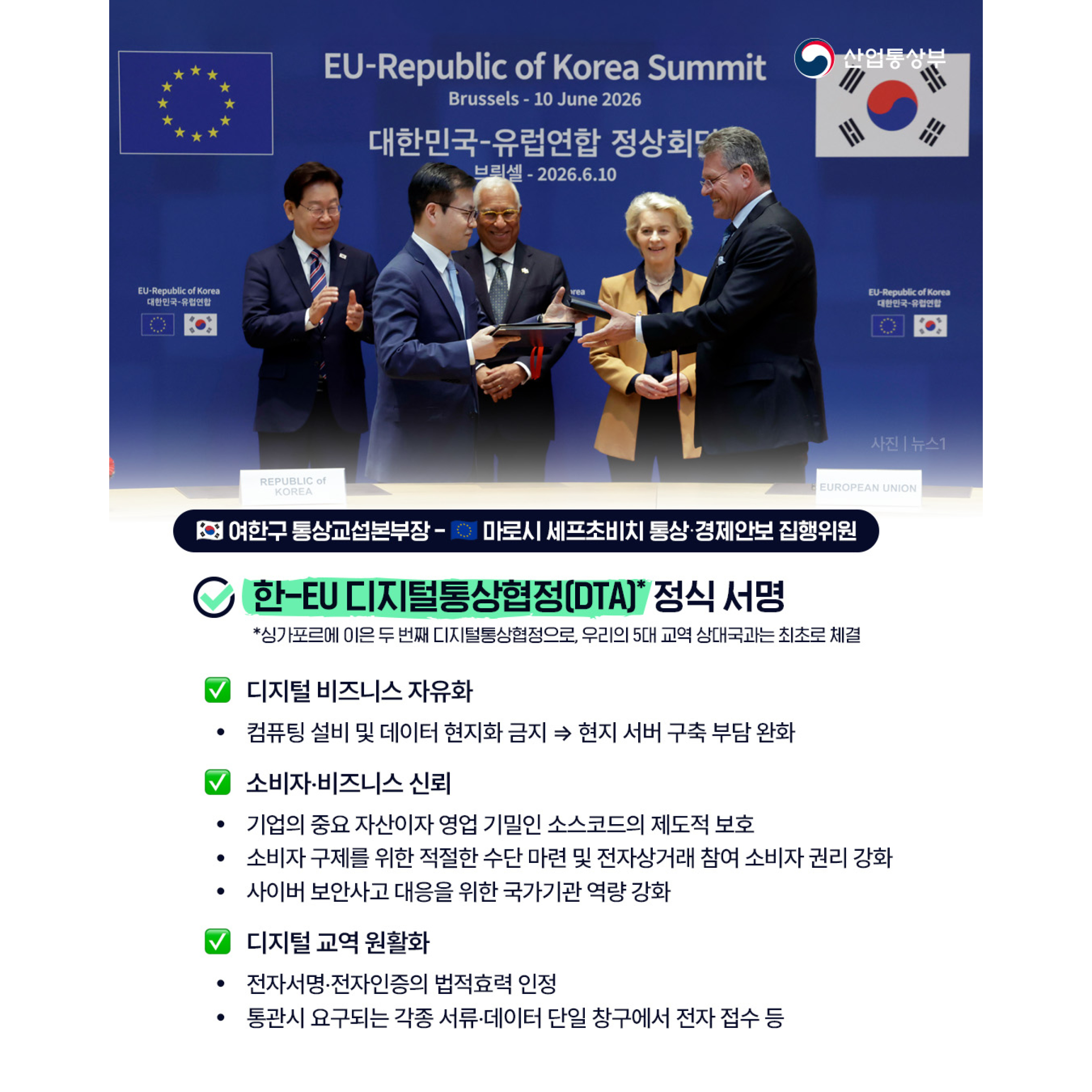 √ 한-EU 디지털통상협정(DTA)* 정식 서명
(한국) 여한구 통상교섭본부장 - (EU) 마로시 세프초비치 통상‧경제안보 집행위원
* 싱가포르에 이은 두 번째 디지털통상협정으로, 우리의 5대 교역 상대국과는 최초로 체결


- 디지털 비즈니스 자유화
‧ 컴퓨팅 설비 및 데이터 현지화 금지 ⇒ 현지 서버 구축 부담 완화


- 소비자‧비즈니스 신뢰
‧ 기업의 중요 자산이자 영업 기밀인 소스코드의 제도적 보호
‧ 소비자 구제를 위한 적절한 수단 마련 및 전자상거래 참여 소비자 권리 강화
‧ 사이버 보안사고 대응을 위한 국가기관 역량 강화 


- 디지털 교역 원활화
‧ 전자서명‧전자인증의 법적효력 인정
‧ 통관시 요구되는 각종 서류‧데이터 단일 창구에서 전자 접수 등
