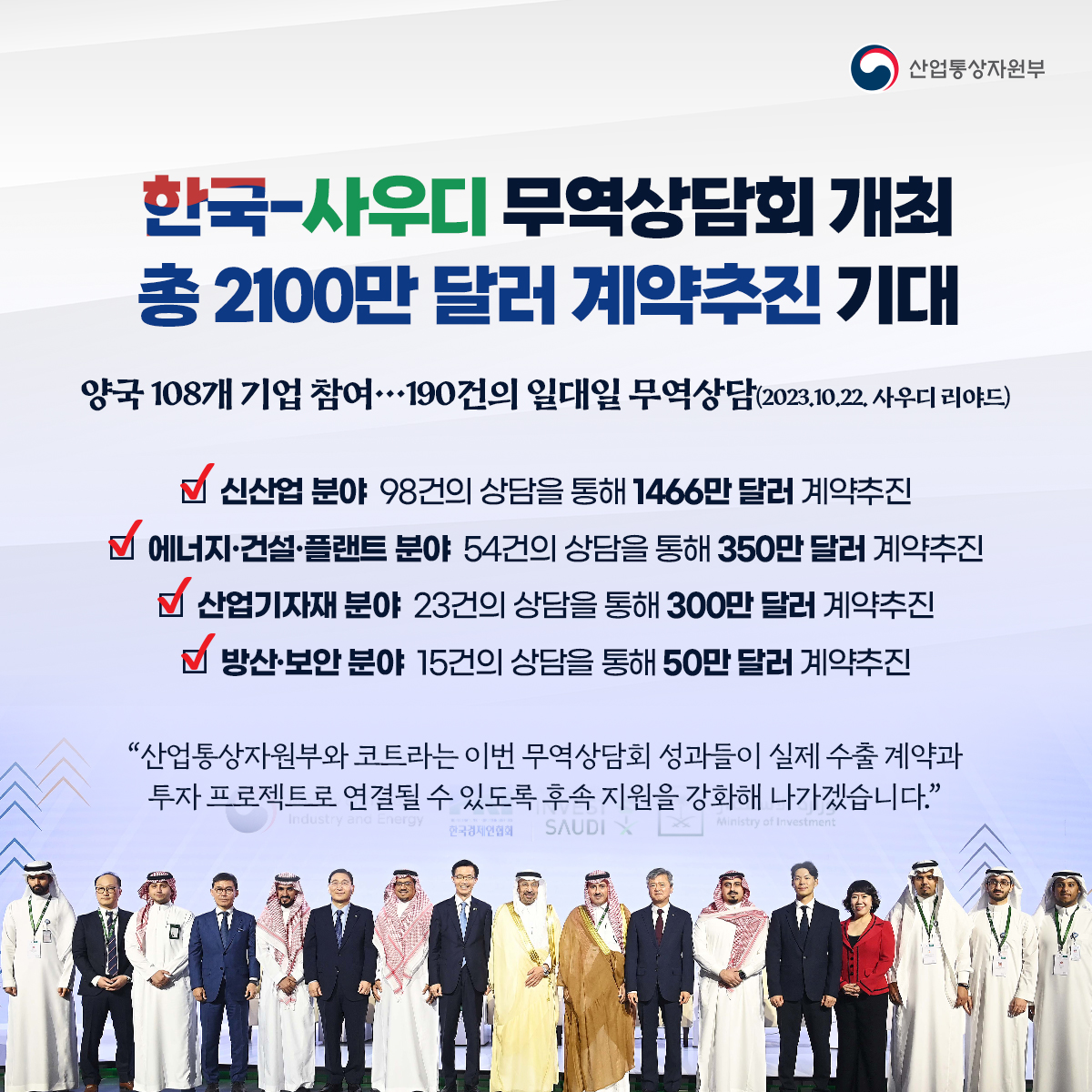 산업통상자원부
한국-사우디 무역상담회 개최 총 2100만 달러 계약추진 기대
양국 108개 기업 참여...190건의 일대일 무역상담(2023.10.22. 사우디 리야드)
✔신산업 분야 98건의 상담을 통해 1466만 달러 계약추진 ✓ 에너지·건설·플랜트 분야 54건의 상담을 통해 350만 달러 계약추진 ✓ 산업기자재 분야 23건의 상담을 통해 300만 달러 계약추진 ✔방산·보안 분야 15건의 상담을 통해 50만 달러 계약추진
“산업통상자원부와 코트라는 이번 무역상담회 성과들이 실제 수출 계약과 투자 프로젝트로 연결될 수 있도록 후속 지원을 강화해 나가겠습니다.”
