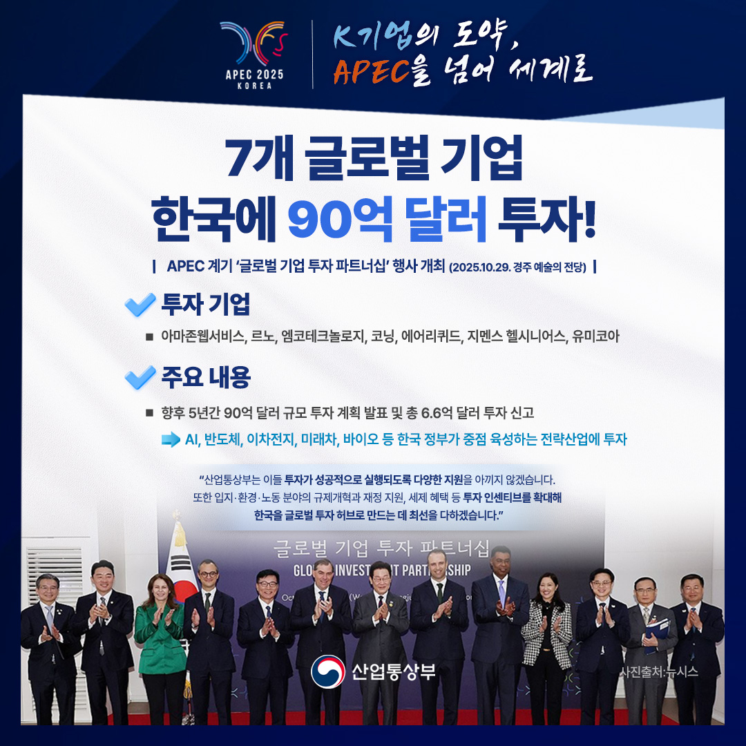 APEC 2025 KOREA - K기업의 도약, APEC을 넘어 세계로
7개 글로벌 기업 한국에 90억 달러 투자! / APEC 계기 '글로벌 기업 투자 파트너십' 행사 개최 (2025.10.29. 경주 예술의 전당)

투자 기업
• 아마존웹서비스, 르노, 엠코테크놀로지, 코닝, 에어리퀴드, 지멘스헬시니어스, 유미코아

주요 내용
• 향후 5년간 90억 달러 규모 투자 계획 발표 및 총 6.6억 달러 투자 신고 → AI, 반도체, 이차전지, 미래차, 바이오 등 한국 정부가 중점 육성하는 전략산업에 투자

‘산업통상부는 이들 투자가 성공적으로 실행되도록 다양한 지원을 아끼지 않겠습니다. 또한 입지·환경·노동 분야의 규제개혁과 재정 지원, 세제 혜택 등 투자인센티브를 확대해 한국을 글로벌 투자 허브로 만드는 데 최선을 다하겠습니다.’

산업통상부
사진출처:뉴시스