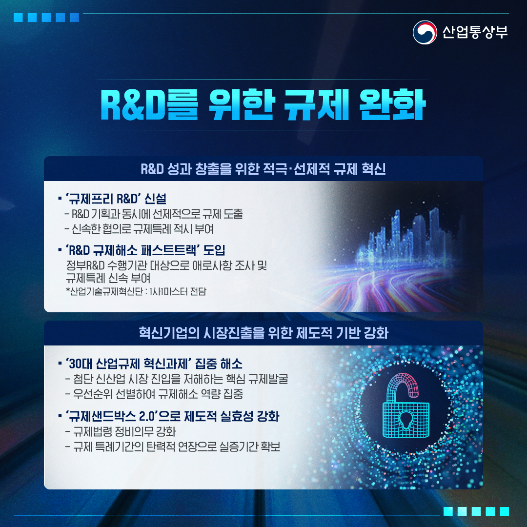 산업통상부
R&D를 위한 규제 완화

[R&D 성과 창출을 위한 적극·선제적 규제 혁신]
-'규제프리 R&D' 신설: R&D 기획과 동시에 선제적으로 규제 도출, 신속한 협의로 규제특례 적시 부여
-'R&D 규제해소 패스트트랙' 도입: 정부 R&D 수행기관 대상으로 애로사항 조사 및 규제특례 신속 부여

[혁신기업의 시장진출을 위한 제도적 기반 강화]
-'30대 산업규제 혁신과제' 집중 해소: 첨단 신산업 시장 진입을 저해하는 핵심 규제발굴, 우선순위 선별하여 규제해소 역량 집중
-'규제샌드박스 2.0'으로 제도적 실효성 강화: 규제법령 정비의무 강화, 규제 특례기간의 탄력적 연장으로 실증기간 확보
