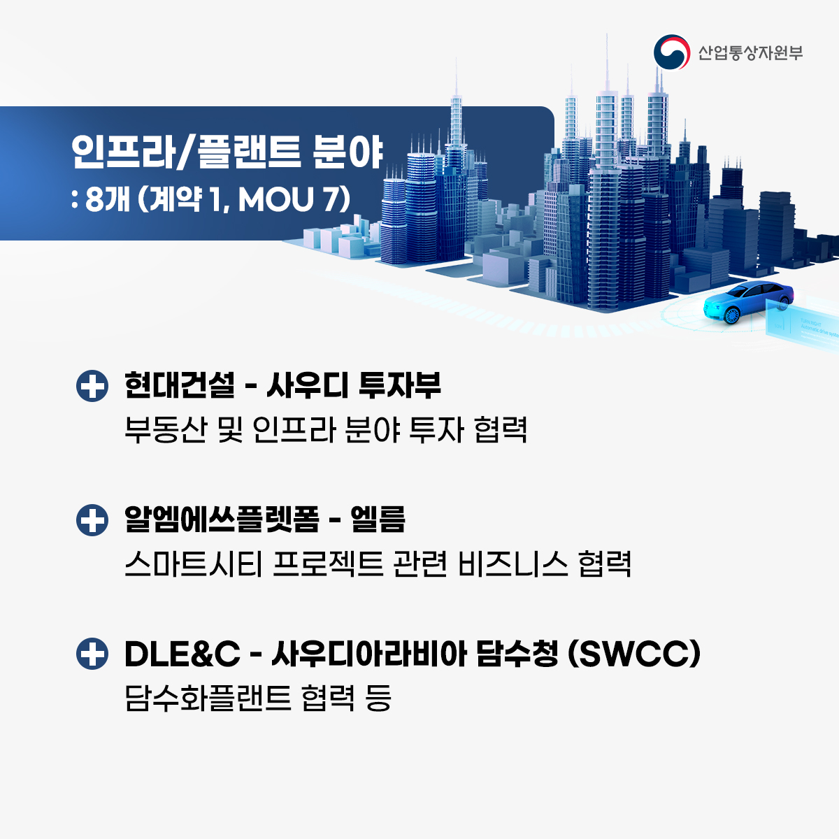 산업통상자원부
신산업 분야 : 10개 (계약 1, MOU 9)
+ 농심 - 사우디 그린하우스 K-스마트팜 시범단지 구축
+ 풍림파마텍 - 올케어 그룹 사우디아라비아에 의료기기 생산을 위한 공장설립
+ 쓰리빌리언 - 아이디얼 아이디어 희귀질환 진단 문제 해결을 위한 혁신 희귀질환 진단 검사