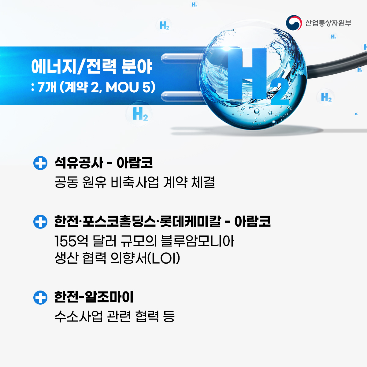 산업통상자원부
인프라/플랜트 분야 : 8개 (계약 1, MOU 7)
+ 현대건설 - 사우디 투자부 부동산 및 인프라 분야 투자 협력
+ 알엠에쓰플렛폼-엘름 스마트시티 프로젝트 관련 비즈니스 협력
DLE&C - 사우디아라비아 담수청 (SWCC) 담수화플랜트 협력 등
