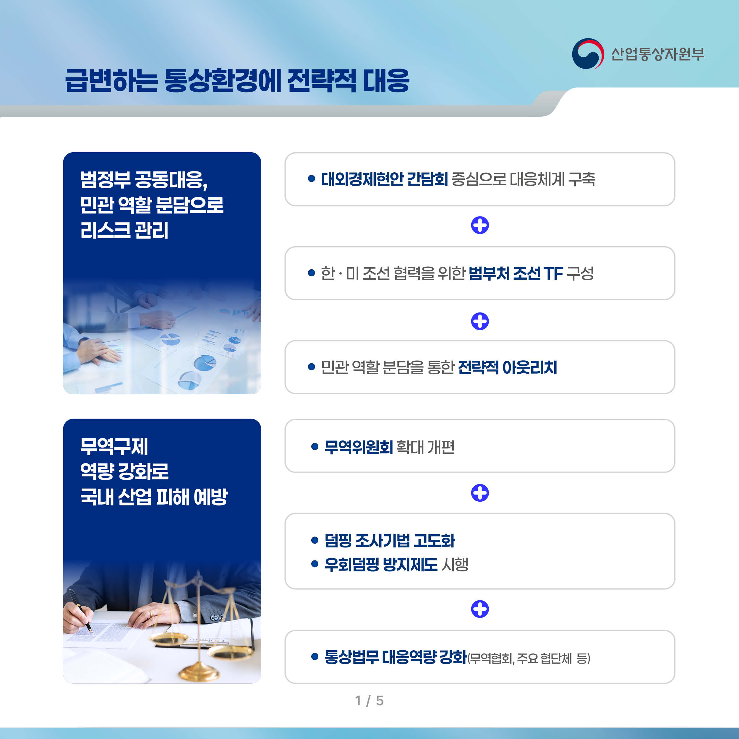 급변하는 통상환경에 전략적 대응 산업통상자원부

범정부 공동대응, 민관 역할 분담으로 리스크 관리
-대외경제현안 간담회 중심으로 대응체계 구축
-한 · 미 조선 협력을 위한 범부처 조선 TF 구성
-민관 역할 분담을 통한 전략적 아웃리치

무역구제 역량 강화로 국내 산업 피해 예방
-무역위원회 확대 개편
-덤핑 조사기법 고도화
-우회덤핑 방지제도 시행
-통상법무 대응역량 강화(무역협회, 주요 협단체 등)