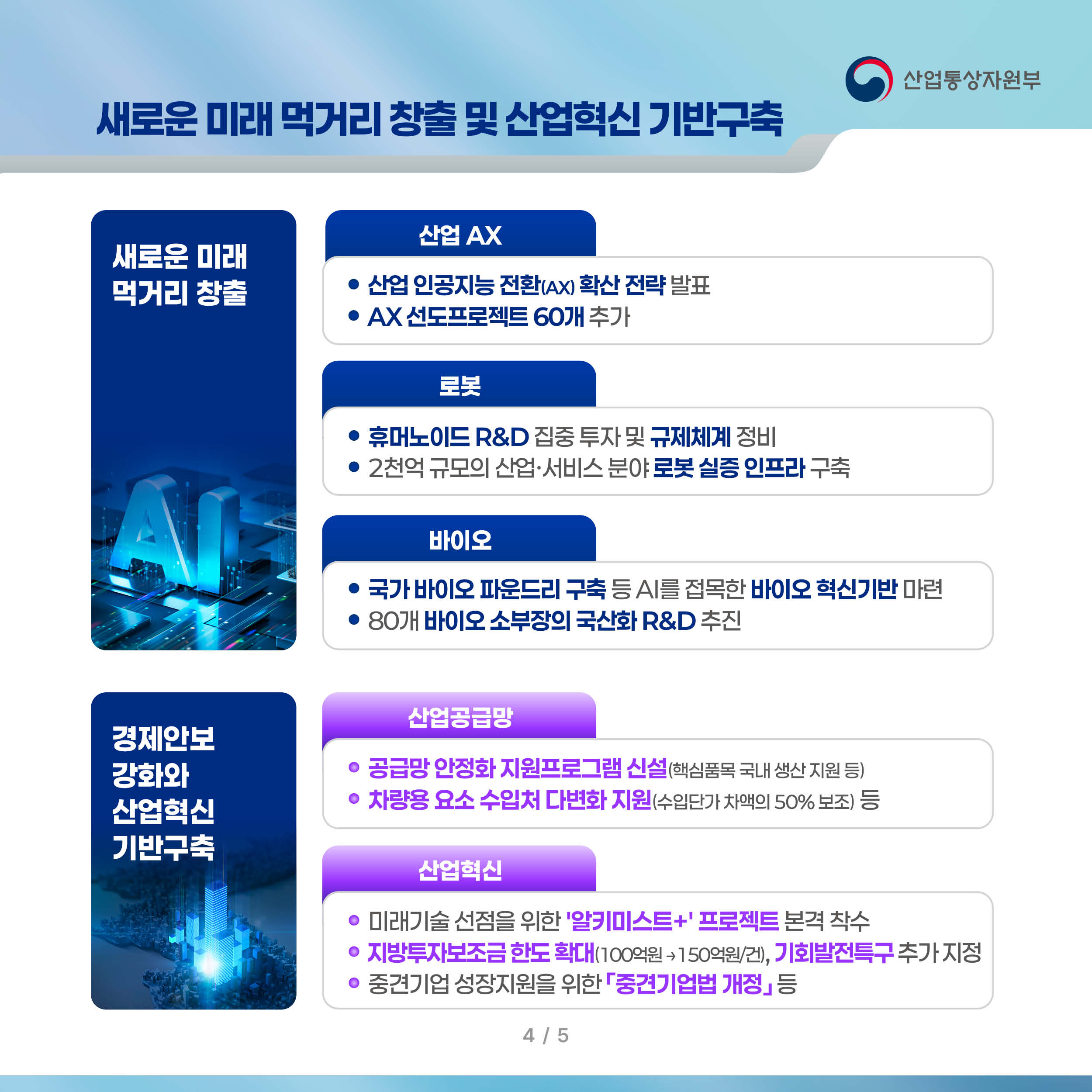 새로운 미래 먹거리 창출 산업통상자원부

산업 AX
-산업 인공지능 전환(AX) 확산 전략 발표
-AX 선도프로젝트 60개 추가

로봇
-휴머노이드 R&D 집중 투자 및 규제체계 정비
-2천억 규모의 산업·서비스 분야 로봇 실증 인프라 구축

바이오
-국가 바이오 파운드리 구축 등 AI를 접목한 바이오 혁신기반 마련
-80개 바이오 소부장의 국산화 R&D 추진

경제안보 강화와 산업혁신 기반구축

산업공급망
-공급망 안정화 지원프로그램 신설(핵심품목 국내 생산 지원 등)
-차량용 요소 수입처 다변화 지원(수입단가 차액의 50% 보조) 등

산업혁신
-미래기술 선점을 위한 '알키미스트+' 프로젝트 본격 착수
-지방투자보조금 한도 확대(100억원 →150억원/건), 기회발전특구 추가 지정
-중견기업 성장지원을 위한 「중견기업법 개정」 등