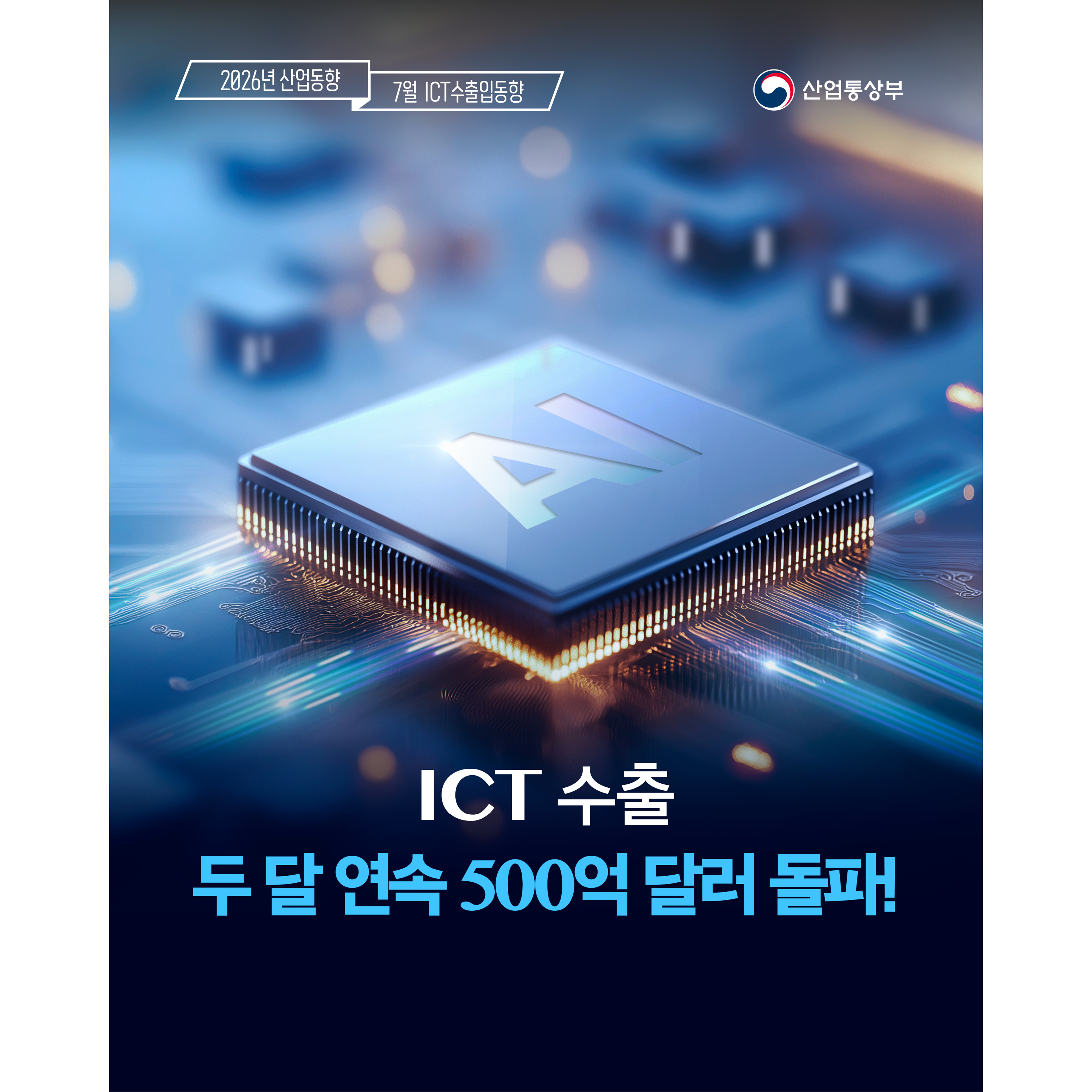 2026년 산업동향  7월 ICT 수출입동향
산업통상부


ICT 수출
두 달 연속 500억 달러 돌파!