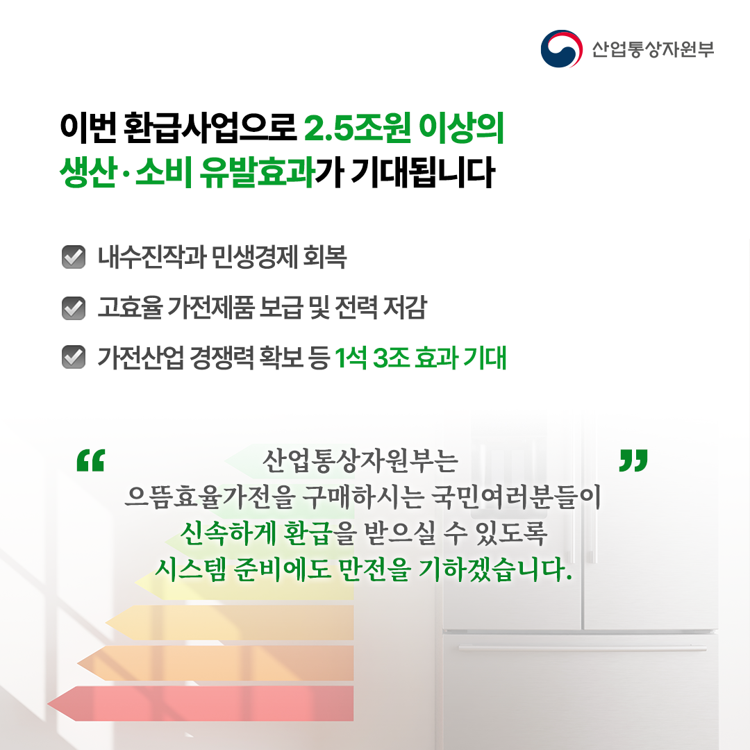 이번 환급사업으로 
2.5조 규모의 생산·소비 유발효과 기대됩니다.
-내수진작과 민생경제 회복
-고효율 가전제품 보급 및 전력 저감
-가전산업 경쟁력 확보 등 1석3조 효과 기대


산업통상자원부는 으뜸효율가전을 구매하시는 국민여러분들이
신속하게 환급을 받으실 수 있도록 시스템 준비에도 만전을 기하겠습니다.
