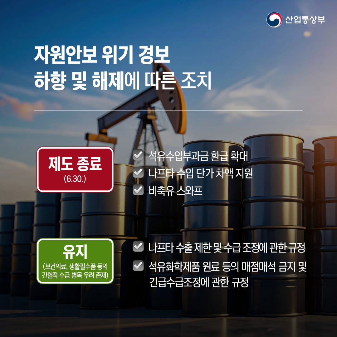 자원안보 위기 경보 하향 및 해제에 따른 조치

√ 제도 종료(6.30.)
- 석유수입부과금 환급 확대
- 나프타 수입 단가 차액 지원
- 비축유 스와프

√ 유지(보건의료, 생활필수품 등의 간헐적 수급 병목 우려 존재)
- 나프타 수출 제한 및 수급 조정에 관한 규정
- 석유화학제품 원료 등의 매점매석 금지 및 긴급수급조정에 관한 규정