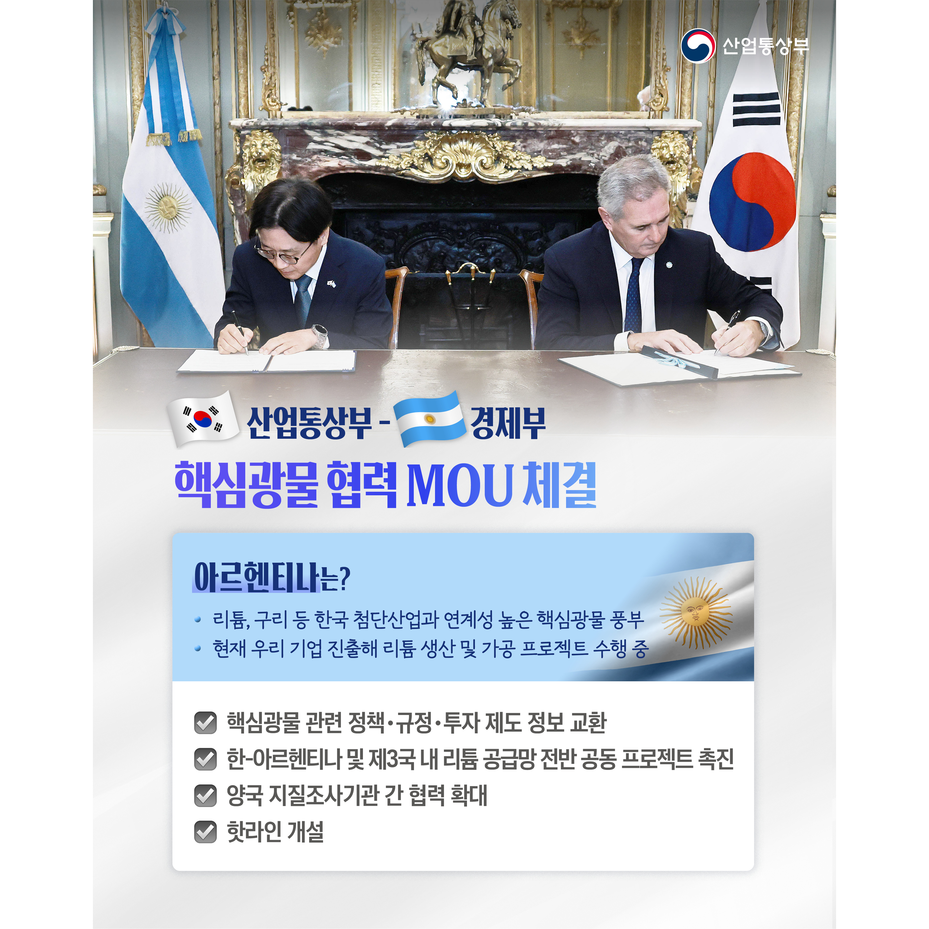산업통상부
핵심광물 협력 MOU 체결
(한국) 산업통상부 - (아르헨) 경제부


아르헨티나는?
- 리튬, 구리 등 국내 첨단산업과 연계성 높은 핵심광물 풍부
현재 우리 기업 진출해 리튬 생산 및 가공 프로젝트 수행 중

√ 핵심광물 관련 정책‧규정‧투자 제도 정보 교환
√ 한-아르헨티나 및 제3국 내 리튬 공급망 전반 공동 프로젝트 촉진
√ 양국 지질조사기관 간 협력 확대
√ 핫라인 개설
