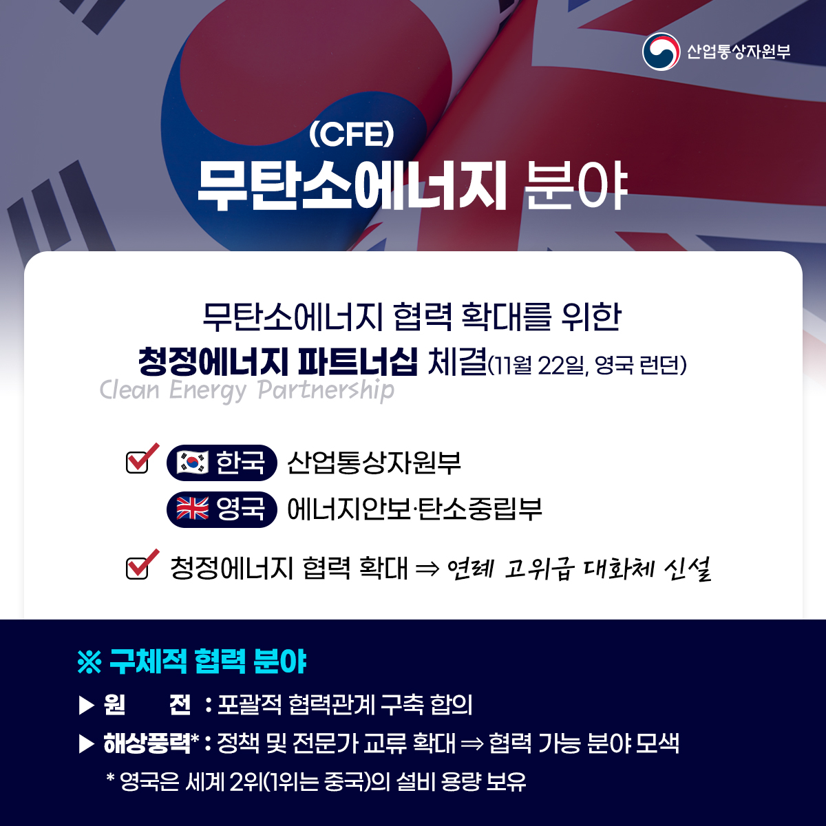 산업통상자원부
(CFE) 무탄소에너지 분야
무탄소에너지 협력 확대를 위한 청정에너지 파트너십 체결(11월 22일, 영국 런던) Clean Energy Partnership
한국 산업통상자원부
영국 에너지안보·탄소중립부
청정에너지 협력 확대⇒ 연례 고위급 대화체 신설
※ 구체적 협력 분야
원전 : 포괄적 협력관계 구축 합의
해상풍력* : 정책 및 전문가 교류 확대 협력 가능 분야 모색 * 영국은 세계 2위(1위는 중국)의 설비 용량 보유