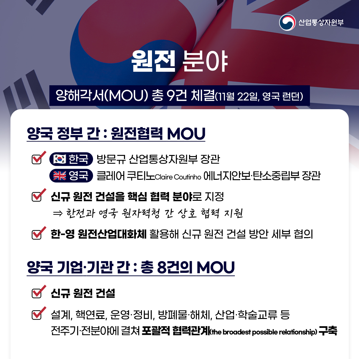 산업통상자원부
원전 분야
양해각서(MOU) 총 9건 체결(11월 22일, 영국 런던)
양국 정부 간 : 원전협력 MOU
한국 방문규 산업통상자원부 장관
영국 클레어 쿠티노Claire Coutinho 에너지안보·탄소중립부 장관
신규 원전 건설을 핵심 협력 분야로 지정
⇒ 한전과 영국 원자력청 간 상호 협력 지원
한-영 원전산업대화체 활용해 신규 원전 건설 방안 세부 협의
양국 기업·기관 간 : 총 8건의 MOU
신규 원전 건설
설계, 핵연료, 운영·정비, 방폐물·해체, 산업·학술교류 등 전주기·전분야에 걸쳐 포괄적 협력관계(the broadest possible relationship) 구축