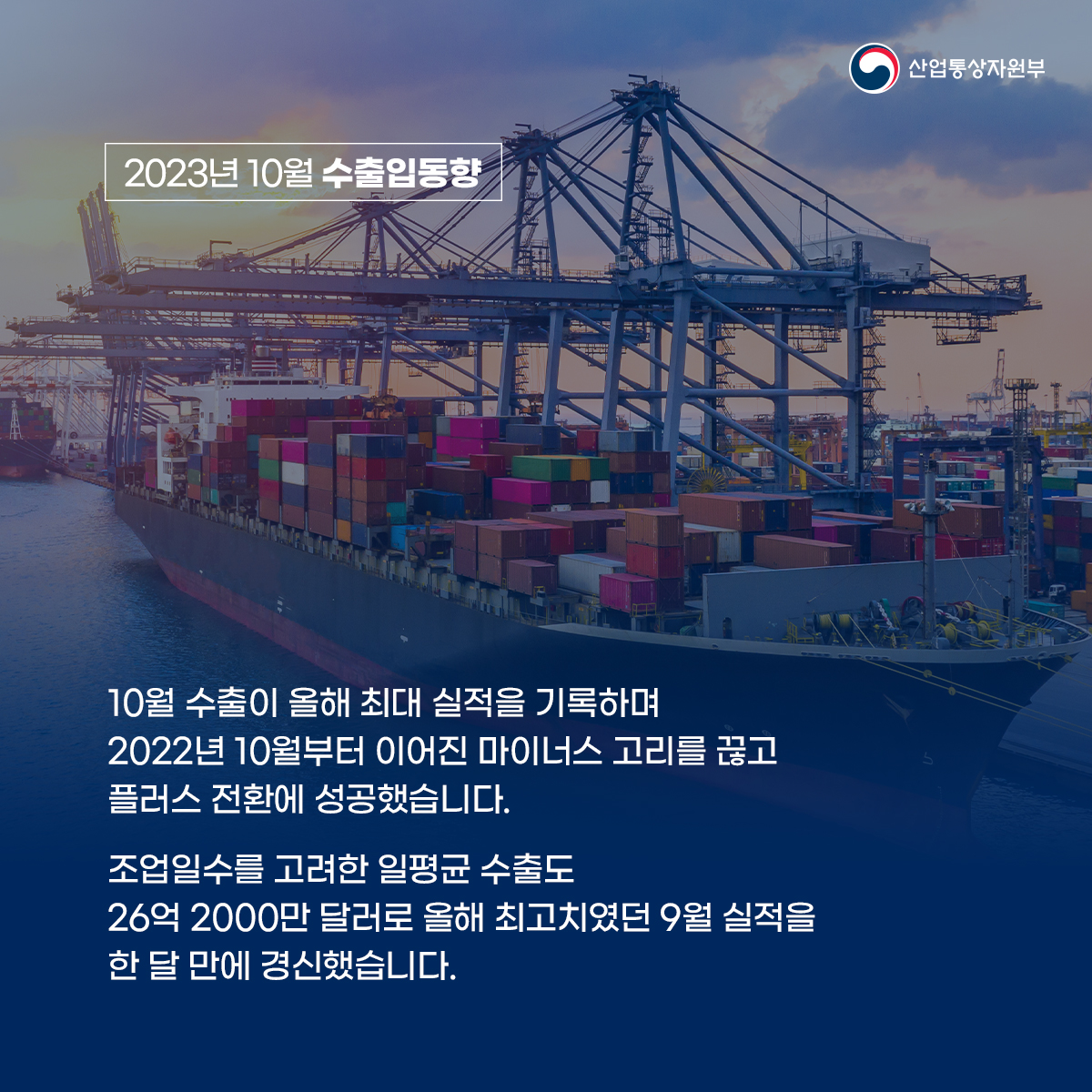 산업통상자원부
2023년 10월 수출입동향
10월 수출이 올해 최대 실적을 기록하며 2022년 10월부터 이어진 마이너스 고리를 끊고 플러스 전환에 성공했습니다.
조업일수를 고려한 일평균 수출도 26억 2000만 달러로 올해 최고치였던 9월 실적을 한 달 만에 경신했습니다.
