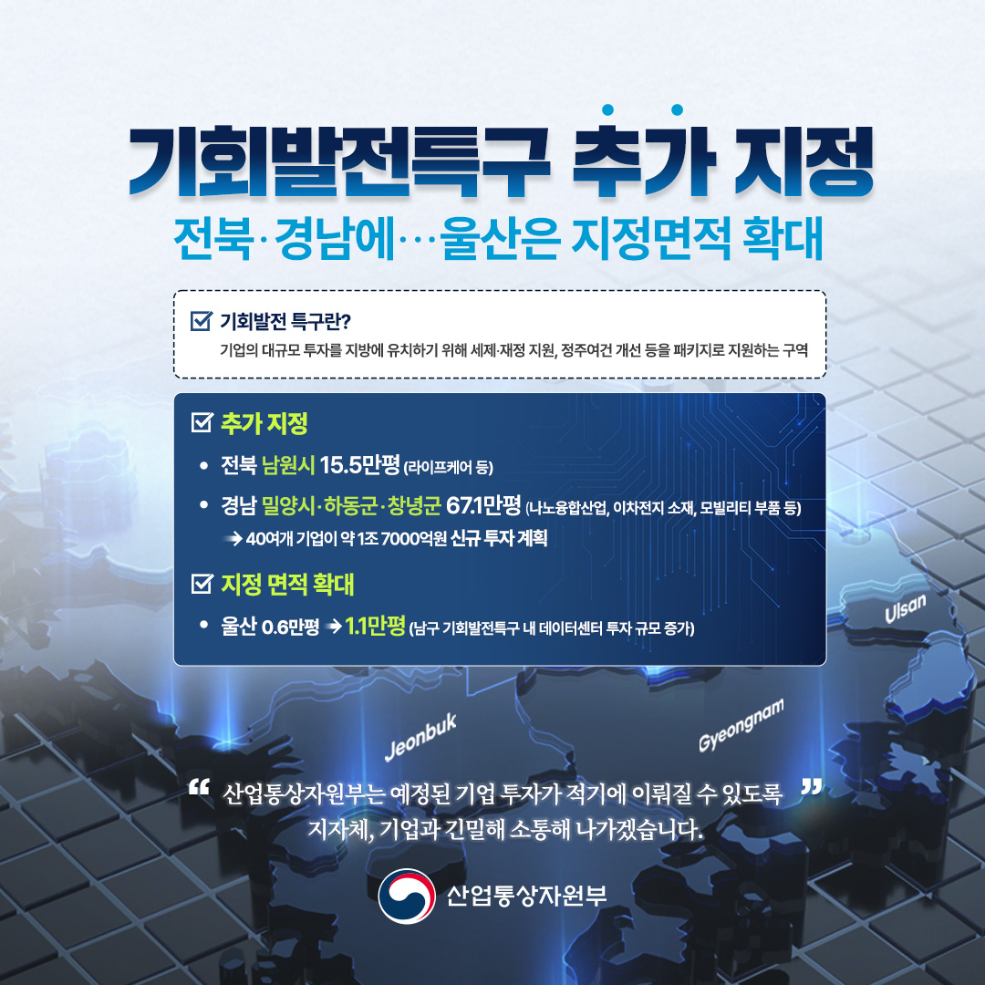 기회발전특구 추가 지정 전북‧경남에…울산은 지정면적 확대


* 기회발전특구란?
기업의 대규모 투자를 지방에 유치하기 위해 세제‧재정 지원, 정주여건 개선 등을 패키지로 지원하는 구역


√ 추가 지정
- 전북 남원시 15.5만평(라이프케어 등)
- 경남 밀양시‧하동군‧창녕군 67.1만평(나노융합산업, 이차전지 소재, 모빌리티 부품 등)
→40여개 기업이 약 1조 7000억원 신규 투자 계획

√ 지정 면적 확대
- 울산 : 0.6만평→1.1만평(남구 기회발전특구 내 데이터센터 투자 규모 증가)

“산업통상자원부는 예정된 기업 투자가 적기에 이뤄질 수 있도록 지자체, 기업과 긴밀해 소통해 나가겠습니다.”

산업통상자원부