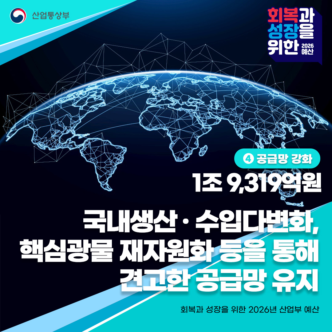 ④ 공급망 강화
1조 9,319억원


국내생산‧수입다변화,
핵심광물 재자원화 등을 통해
견고한 공급망 유지