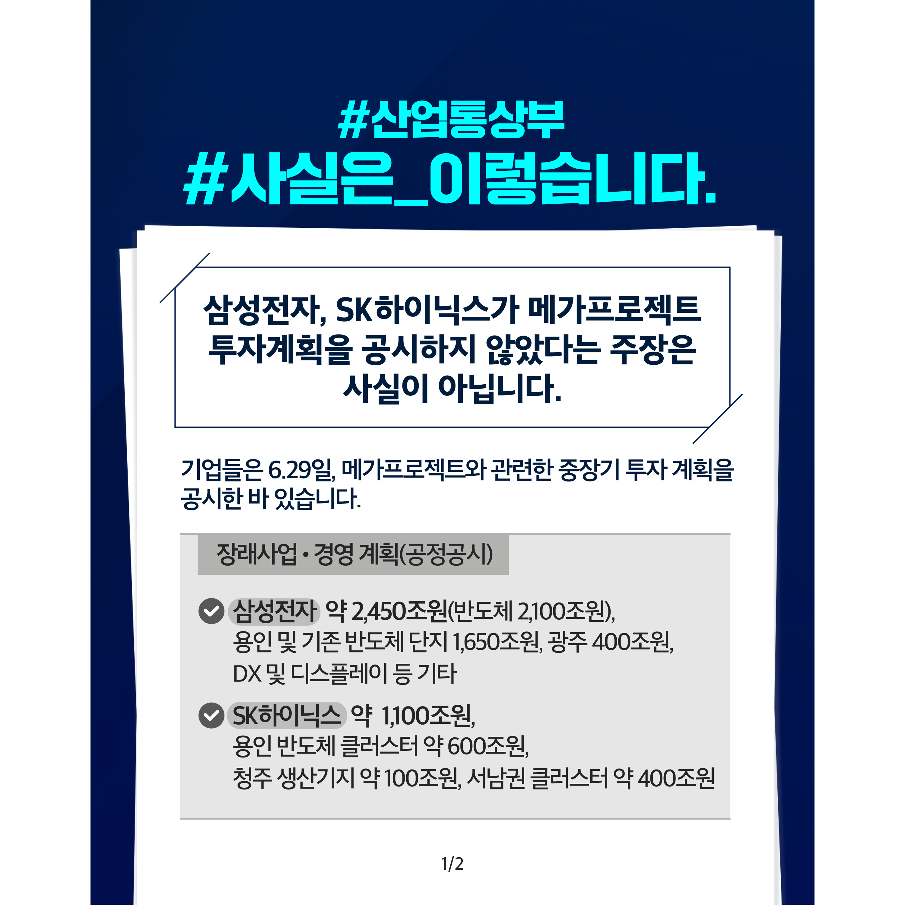 #산업통상부
#사실은_이렇습니다

< 삼성전자, SKH가 메가프로젝트 투자계획을 공시하지않았다는 주장은 사실이 아닙니다. >

기업들은 6.29일, 메가프로젝트와 관련한 중장기 투자 계획을 공시한 바 있습니다.


< 장래사업,경영 계획(공정공시)>
ㅇ 삼성 : 약 2,450조원(반도체 2,100조원), 용인 및 기존 반도체 단지 1,850조원, 광주 400조원, DX 및 디스플레이 등 기타
ㅇ SK하이닉스 : 용인 반도체 클러스터 약 600조원, 청주 생산기지 약 100조원, 서남권 클러스터 약 400조원

